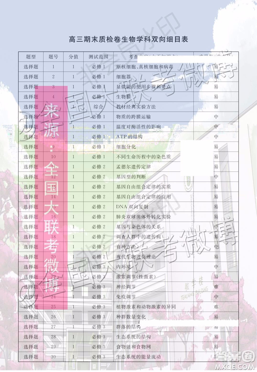 2020屆河北邯鄲高三12月質(zhì)量檢測生物試題答案