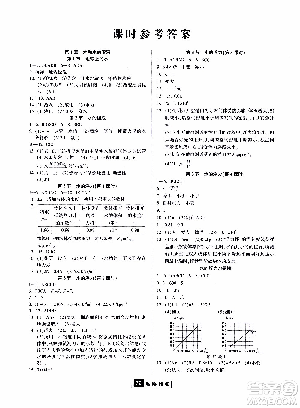 勵耘書業(yè)2019版勵耘新同步科學八年級上冊浙教版參考答案