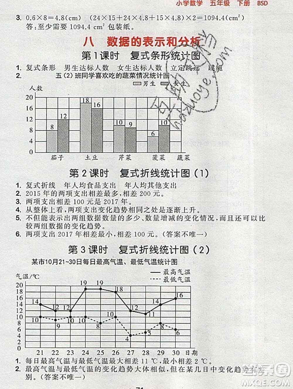 曲一線小兒郎系列2020春53隨堂測(cè)小學(xué)數(shù)學(xué)五年級(jí)下冊(cè)北師版答案