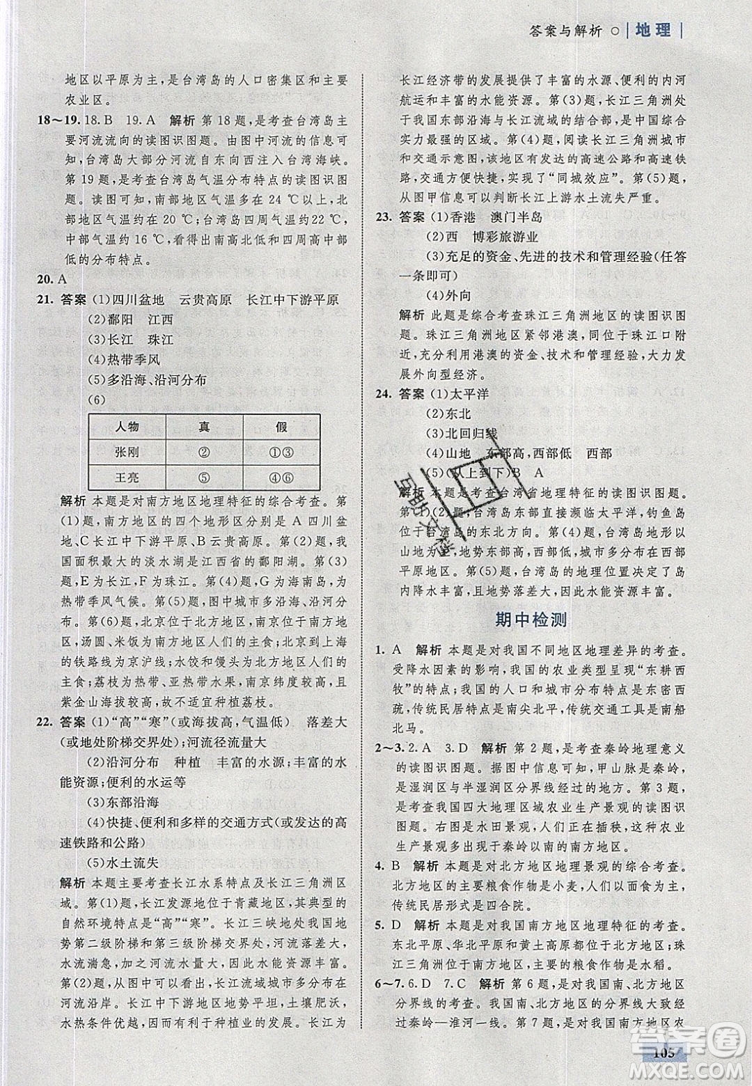 志鴻優(yōu)化系列叢書2020初中同步學考優(yōu)化設計八年級地理下冊人教版答案