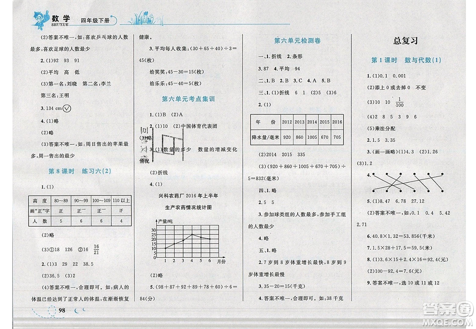 志鴻優(yōu)化系列叢書2020春小學學考優(yōu)化設計小超人作業(yè)本數(shù)學四年級下冊北師大版答案