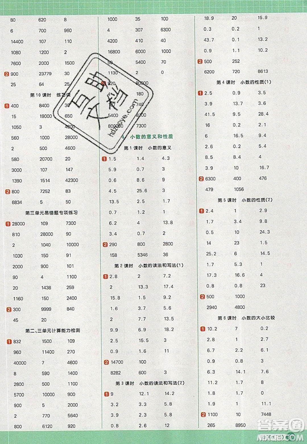 2020春陽光同學計算小達人四年級數(shù)學下冊人教版答案