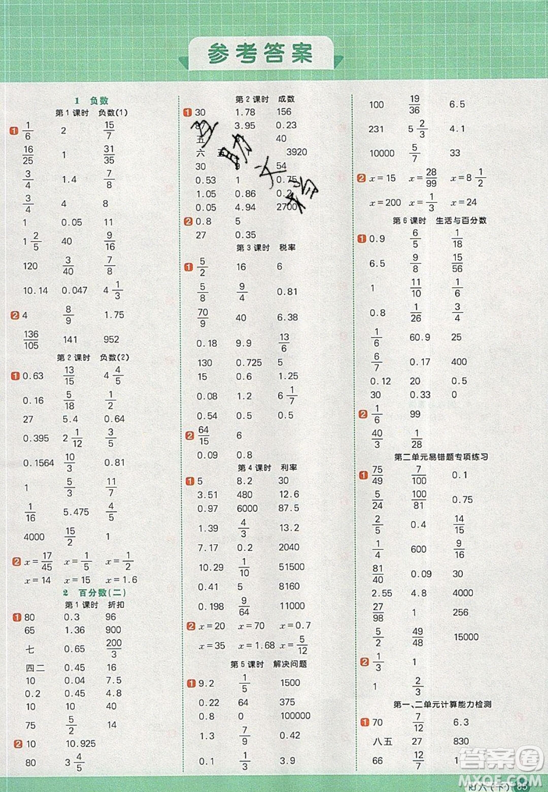 2020春陽(yáng)光同學(xué)計(jì)算小達(dá)人六年級(jí)數(shù)學(xué)下冊(cè)人教版答案