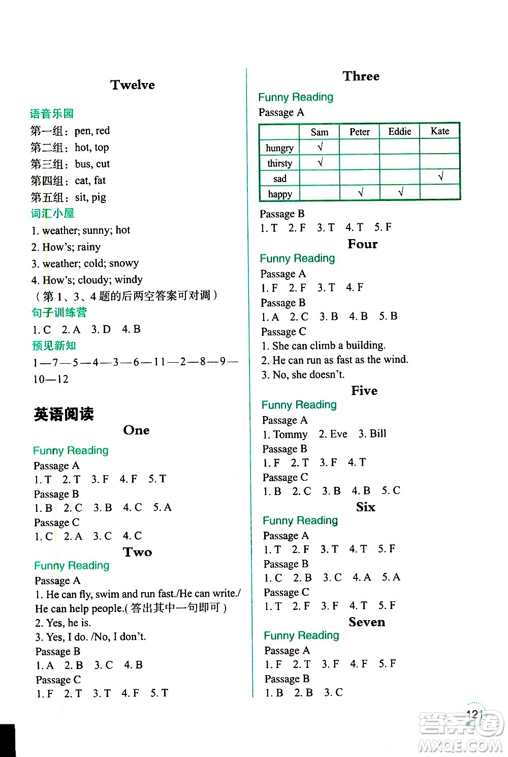 遼寧師范大學(xué)出版社2020年3年級起點(diǎn)寒假樂園四年級英語SY沈陽專版參考答案