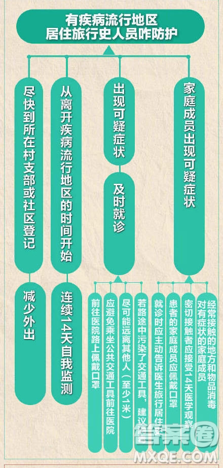 抗擊新型肺炎手抄報 預(yù)防新型肺炎手抄報內(nèi)容