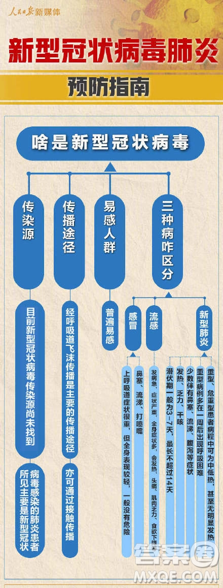 抗擊新型肺炎手抄報 預(yù)防新型肺炎手抄報內(nèi)容