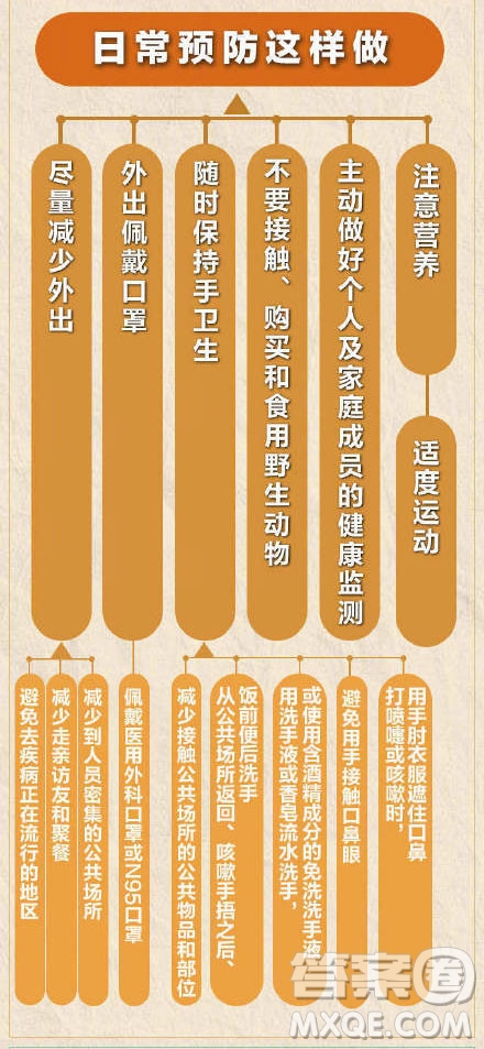 抗擊新型肺炎手抄報 預(yù)防新型肺炎手抄報內(nèi)容