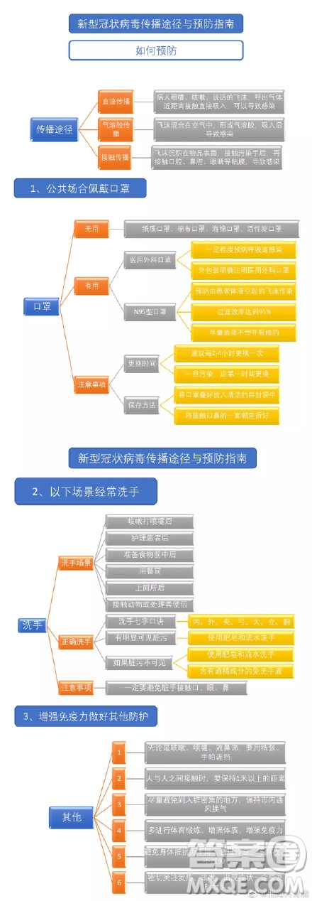 抗擊新型肺炎手抄報 預(yù)防新型肺炎手抄報內(nèi)容