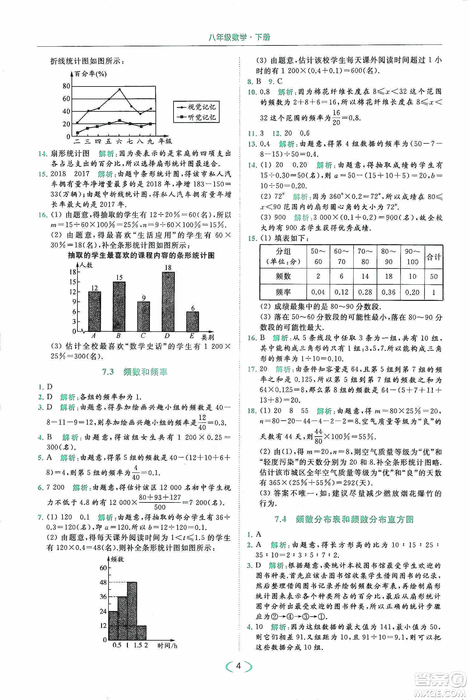 云南美術(shù)出版社2020亮點(diǎn)給力提優(yōu)課時(shí)作業(yè)本八年級(jí)下冊(cè)數(shù)學(xué)新課標(biāo)江蘇版答案