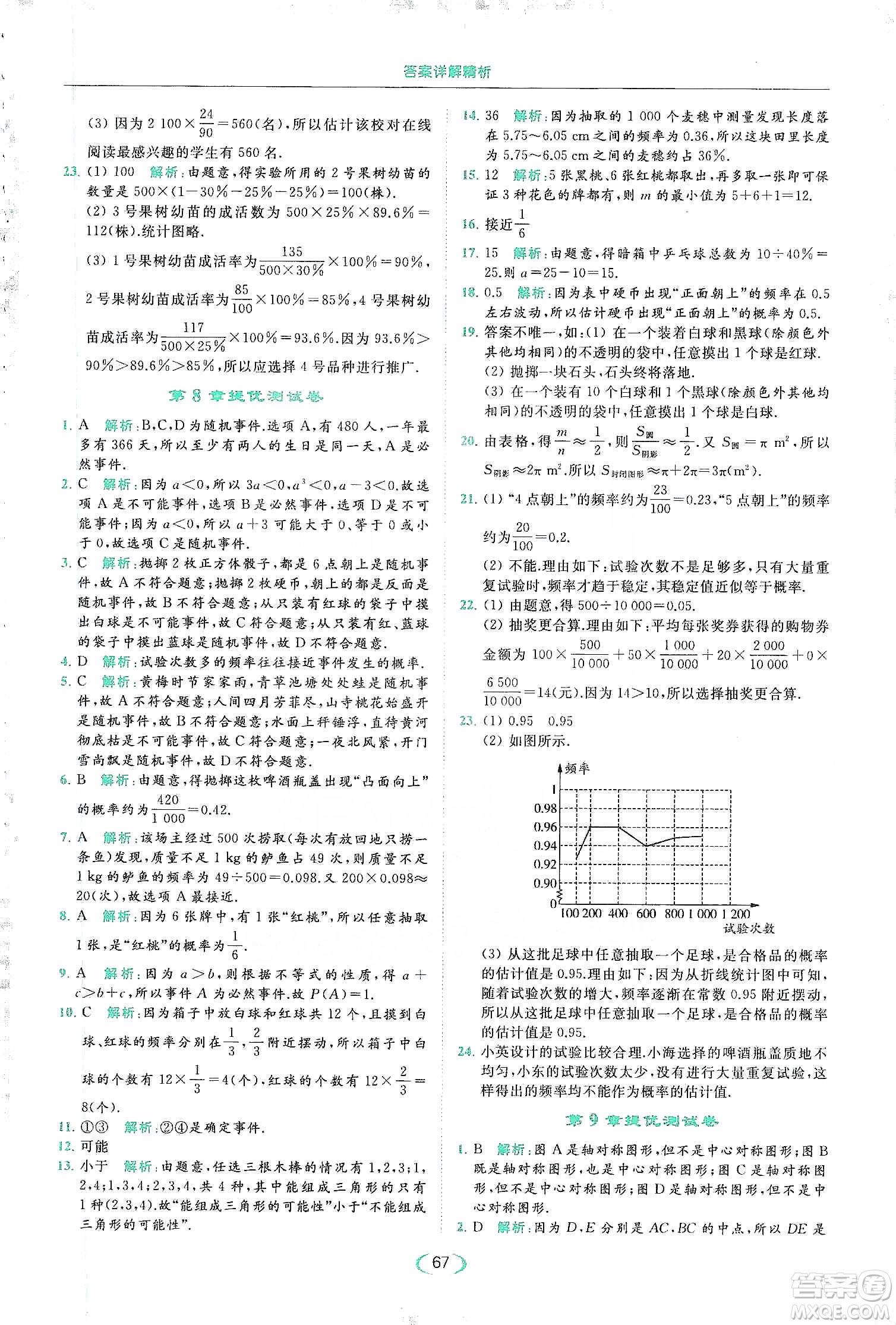 云南美術(shù)出版社2020亮點(diǎn)給力提優(yōu)課時(shí)作業(yè)本八年級(jí)下冊(cè)數(shù)學(xué)新課標(biāo)江蘇版答案