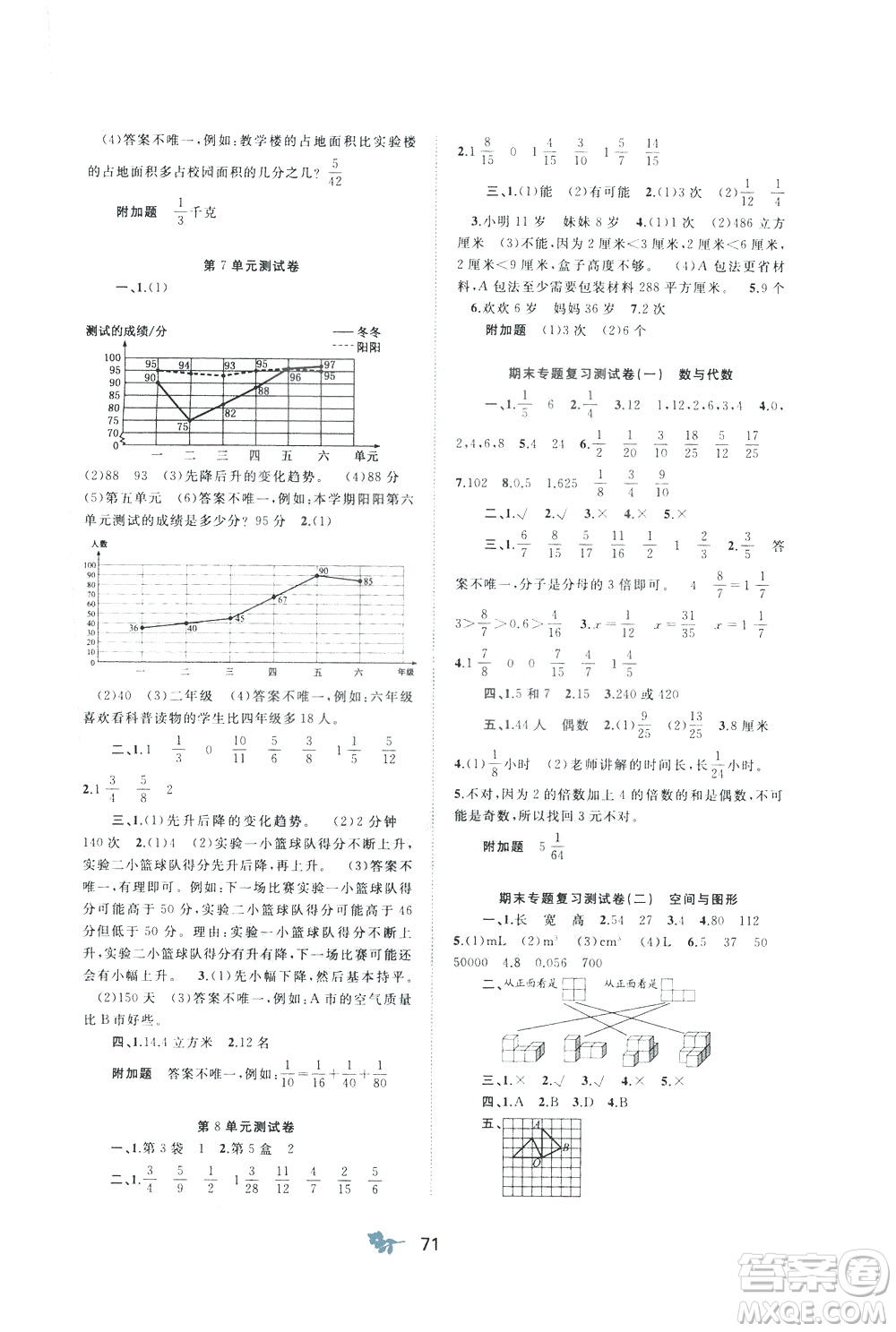 2020年小學(xué)新課程學(xué)習(xí)與測評單元雙測數(shù)學(xué)五年級下冊A版參考答案