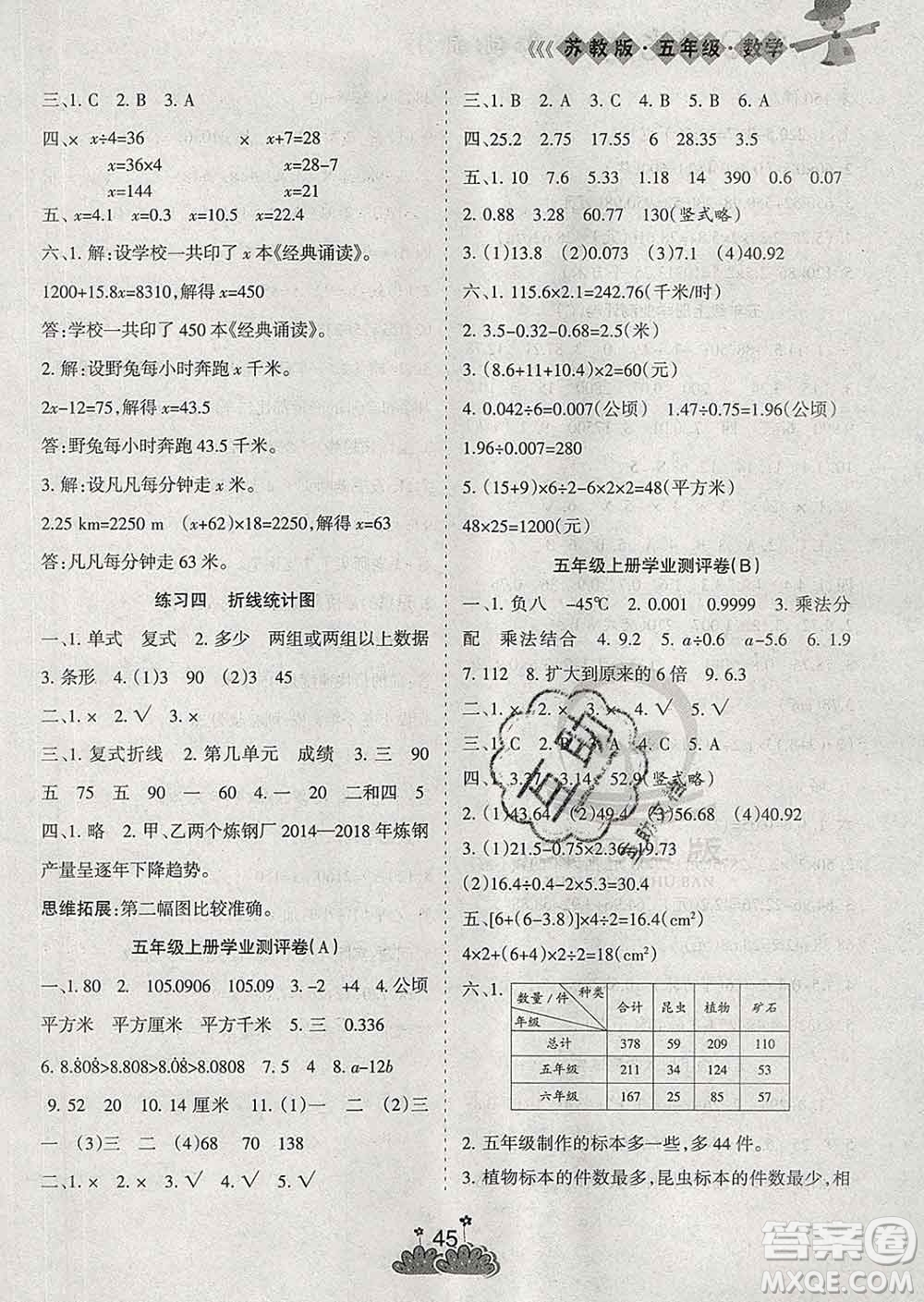 陽光出版社2020年假日時(shí)光假期總動(dòng)員寒假五年級(jí)數(shù)學(xué)蘇教版答案