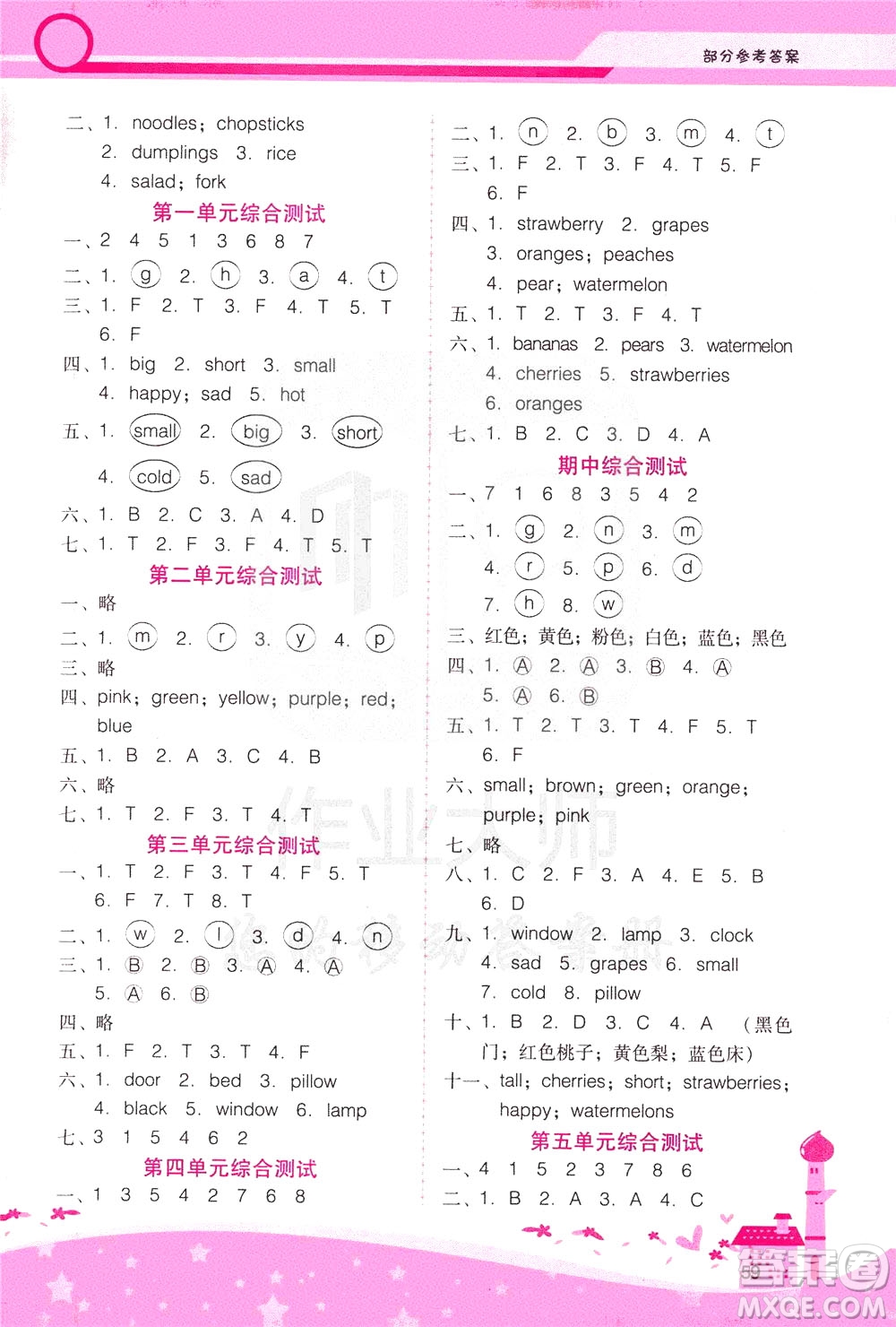 2020年新課程學(xué)習(xí)輔導(dǎo)英語三年級下冊廣東人民版參考答案