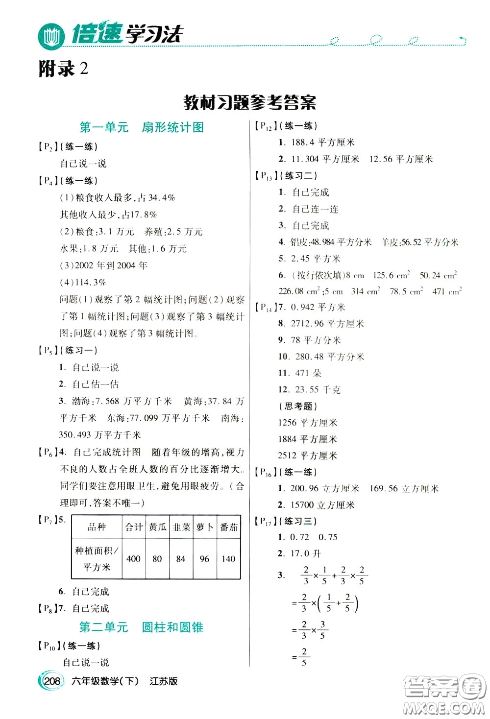 萬向思維2020年倍速學(xué)習(xí)法教材導(dǎo)學(xué)練六年級數(shù)學(xué)下江蘇版參考答案