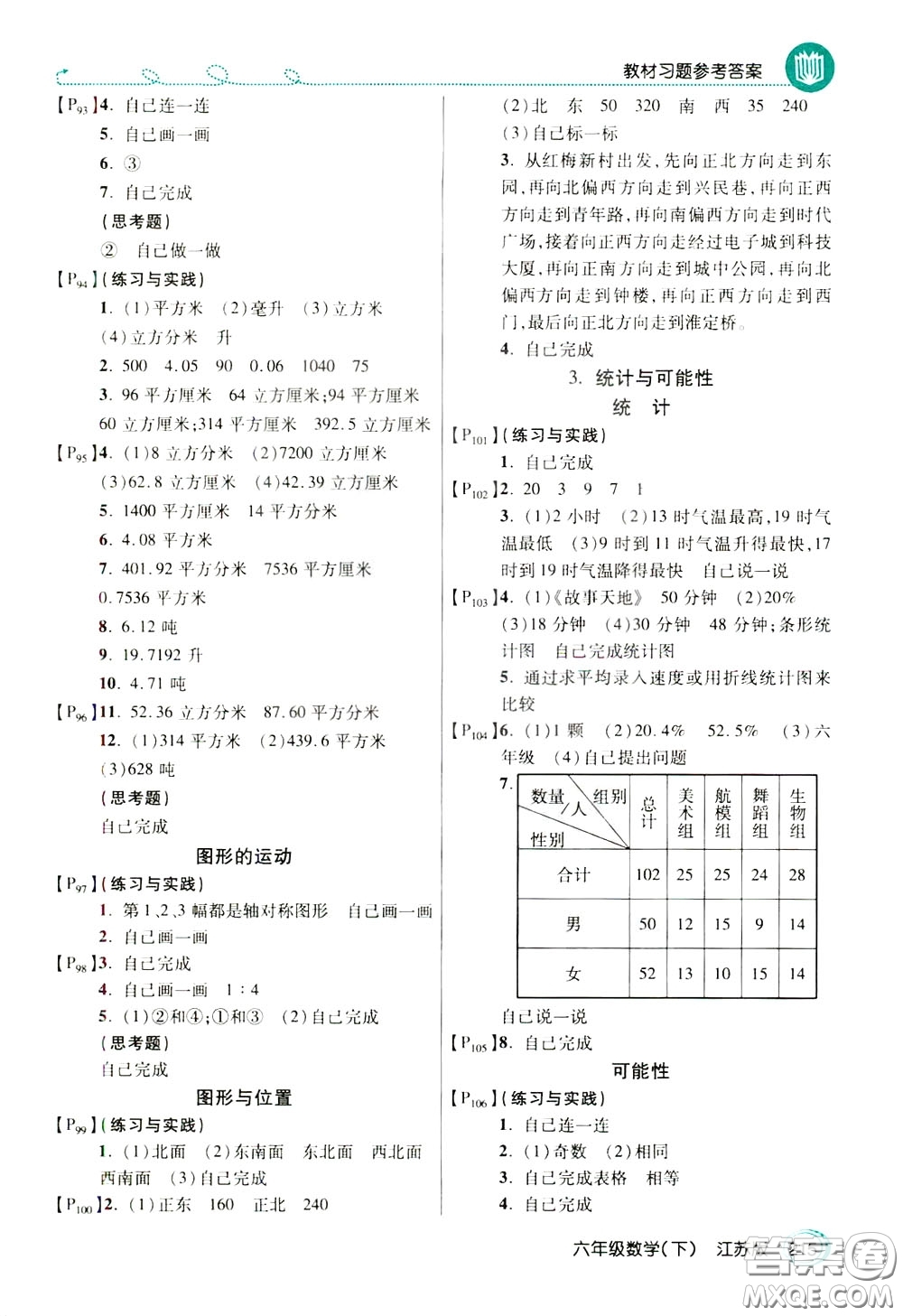 萬向思維2020年倍速學(xué)習(xí)法教材導(dǎo)學(xué)練六年級數(shù)學(xué)下江蘇版參考答案