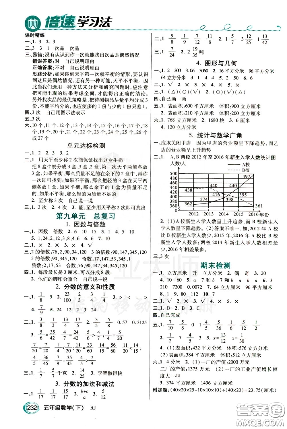 萬向思維2020年倍速學習法教材導學練五年級數(shù)學下RJ人教版參考答案