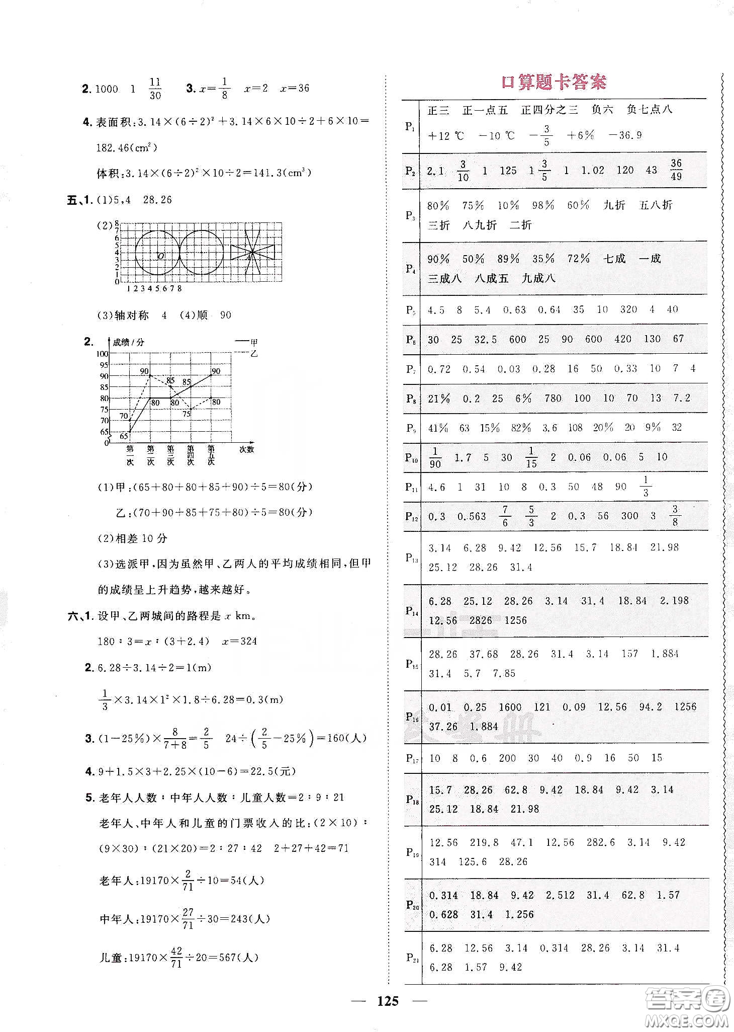 宇軒圖書2020春陽光同學(xué)課時(shí)優(yōu)化作業(yè)六年級數(shù)學(xué)下冊人教版天津適用答案