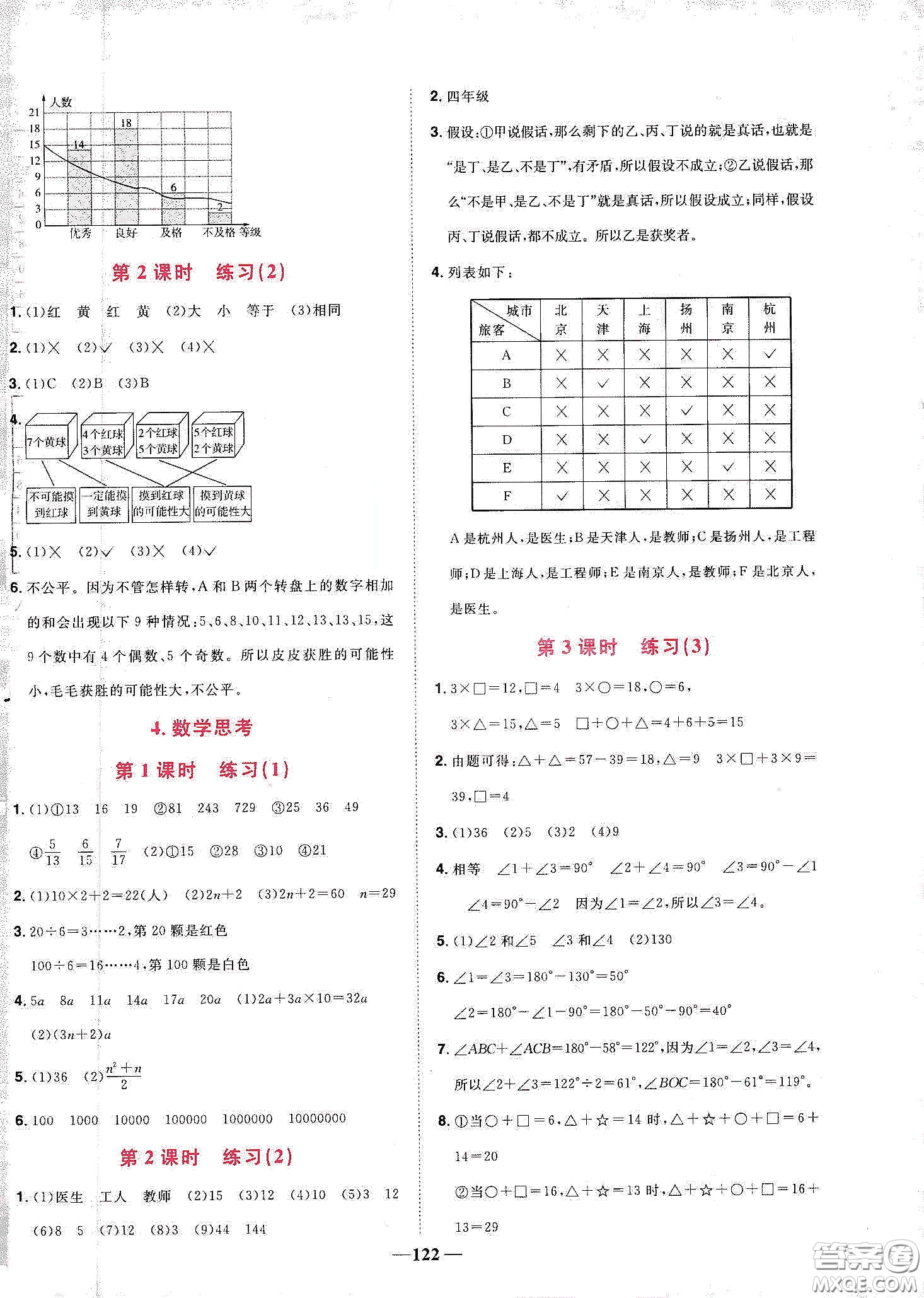 宇軒圖書2020春陽光同學(xué)課時(shí)優(yōu)化作業(yè)六年級數(shù)學(xué)下冊人教版天津適用答案