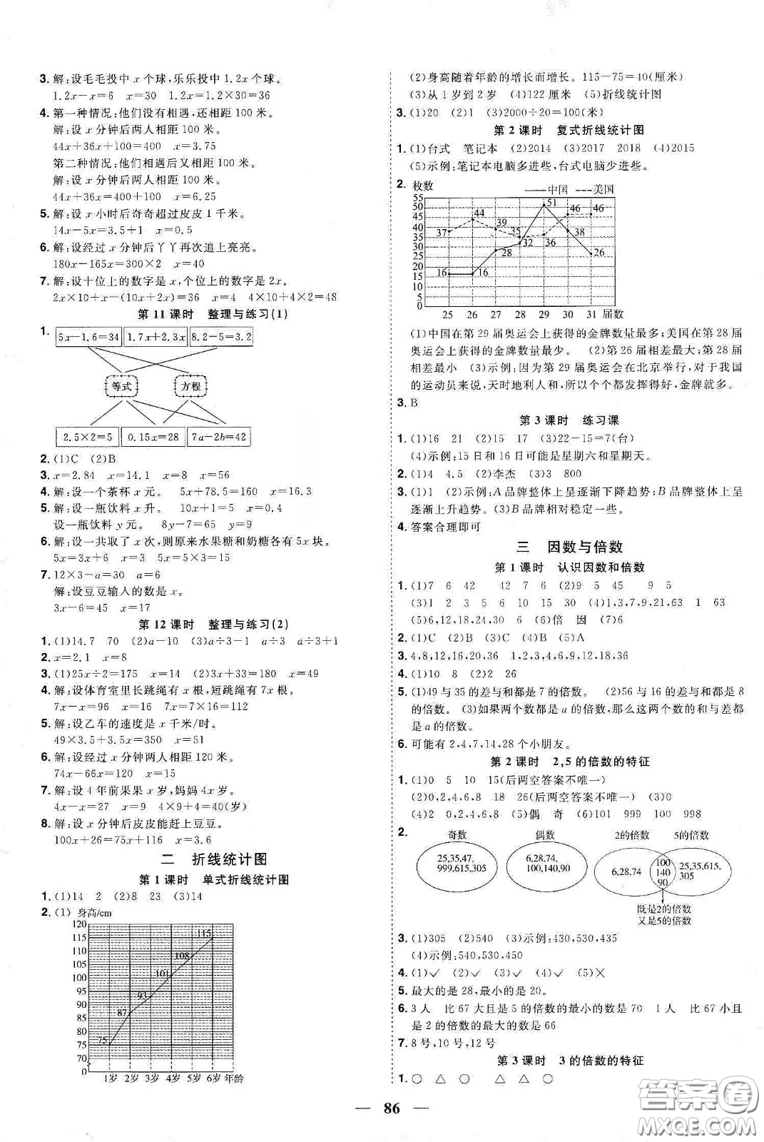 宇軒圖書(shū)2020春陽(yáng)光同學(xué)課時(shí)優(yōu)化作業(yè)五年級(jí)數(shù)學(xué)下冊(cè)蘇教版答案