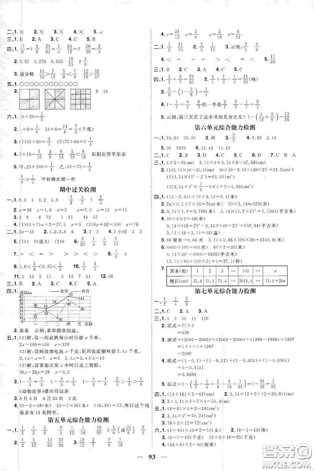 宇軒圖書(shū)2020春陽(yáng)光同學(xué)課時(shí)優(yōu)化作業(yè)五年級(jí)數(shù)學(xué)下冊(cè)蘇教版答案