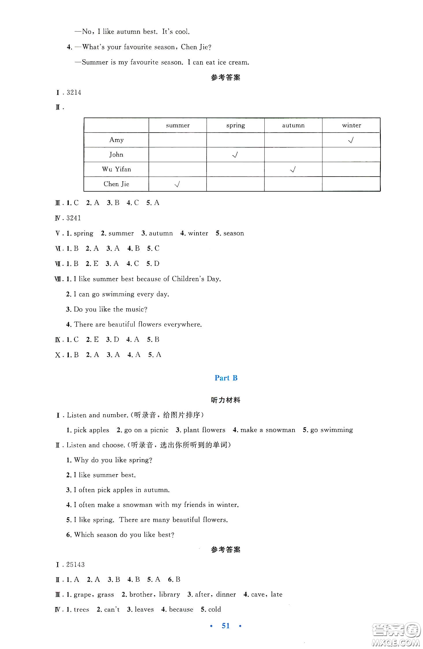 人民教育出版社2020小學(xué)同步測控優(yōu)化設(shè)計五年級英語下冊PEP版答案