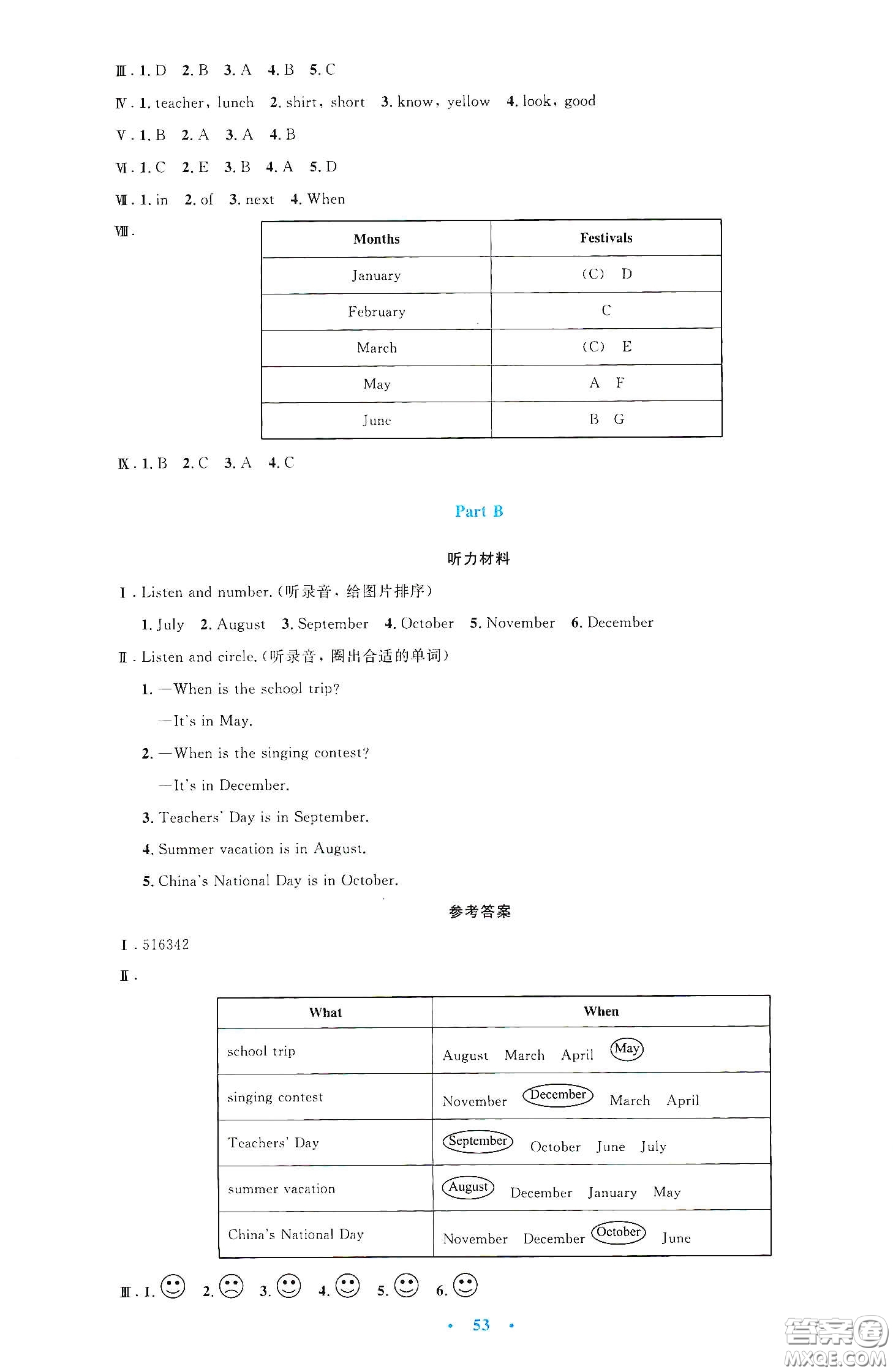 人民教育出版社2020小學(xué)同步測控優(yōu)化設(shè)計五年級英語下冊PEP版答案