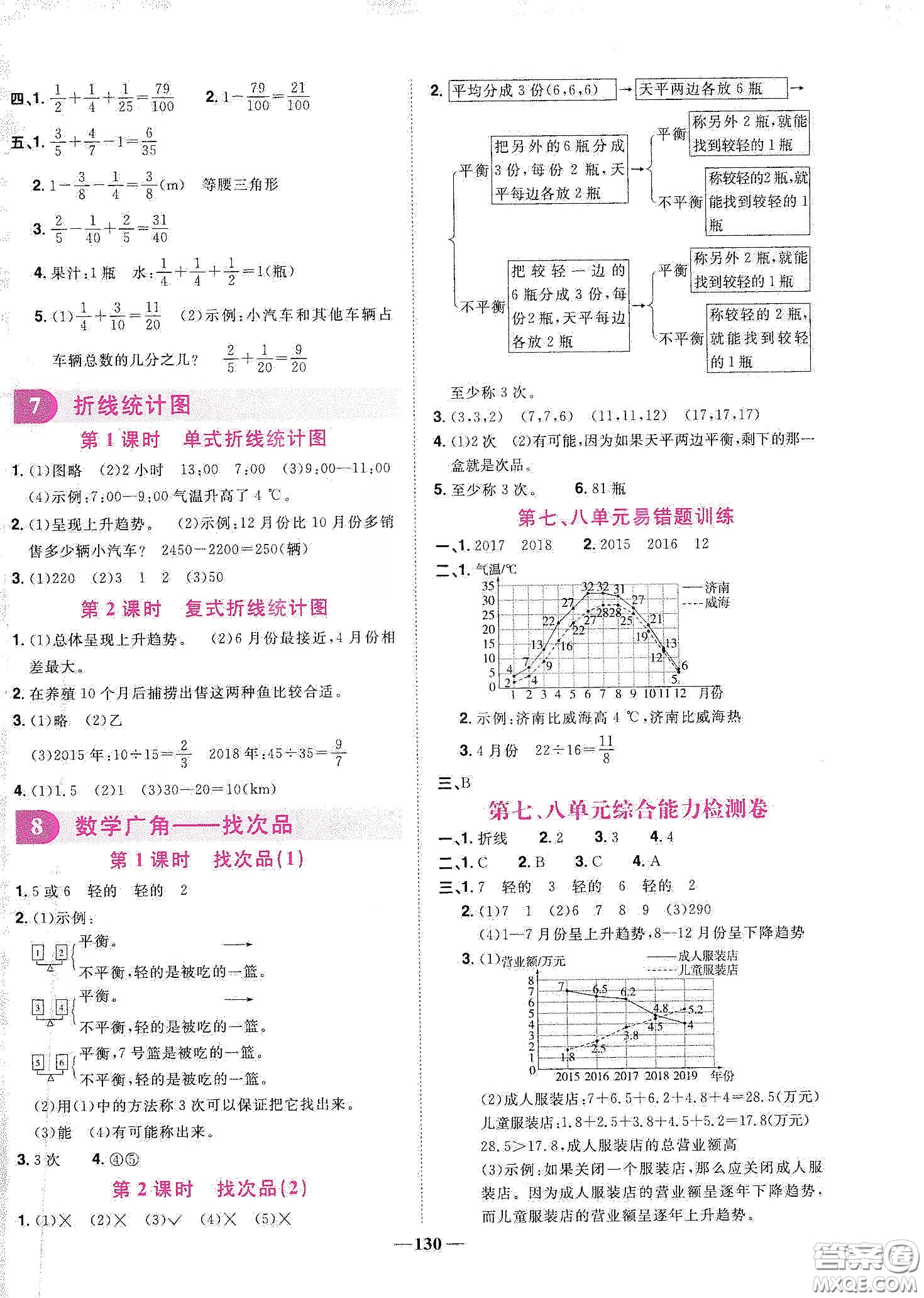 宇軒圖書2020春陽(yáng)光同學(xué)課時(shí)優(yōu)化作業(yè)五年級(jí)數(shù)學(xué)下冊(cè)人教版天津適用答案