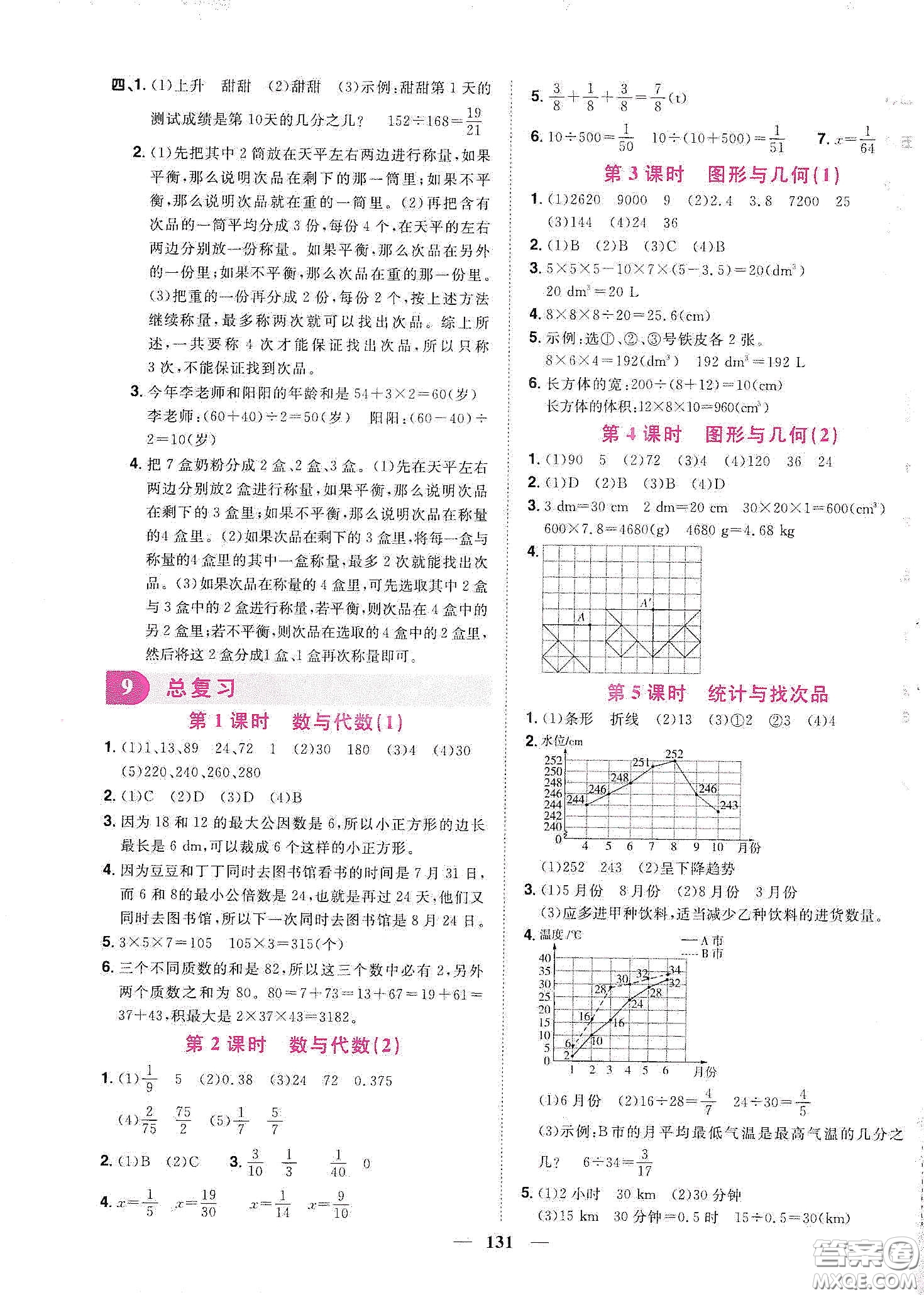 宇軒圖書2020春陽(yáng)光同學(xué)課時(shí)優(yōu)化作業(yè)五年級(jí)數(shù)學(xué)下冊(cè)人教版天津適用答案