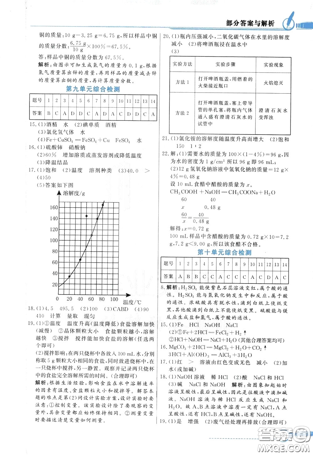 百年學(xué)典2020年同步導(dǎo)學(xué)與優(yōu)化訓(xùn)練化學(xué)九年級下冊人教版參考答案