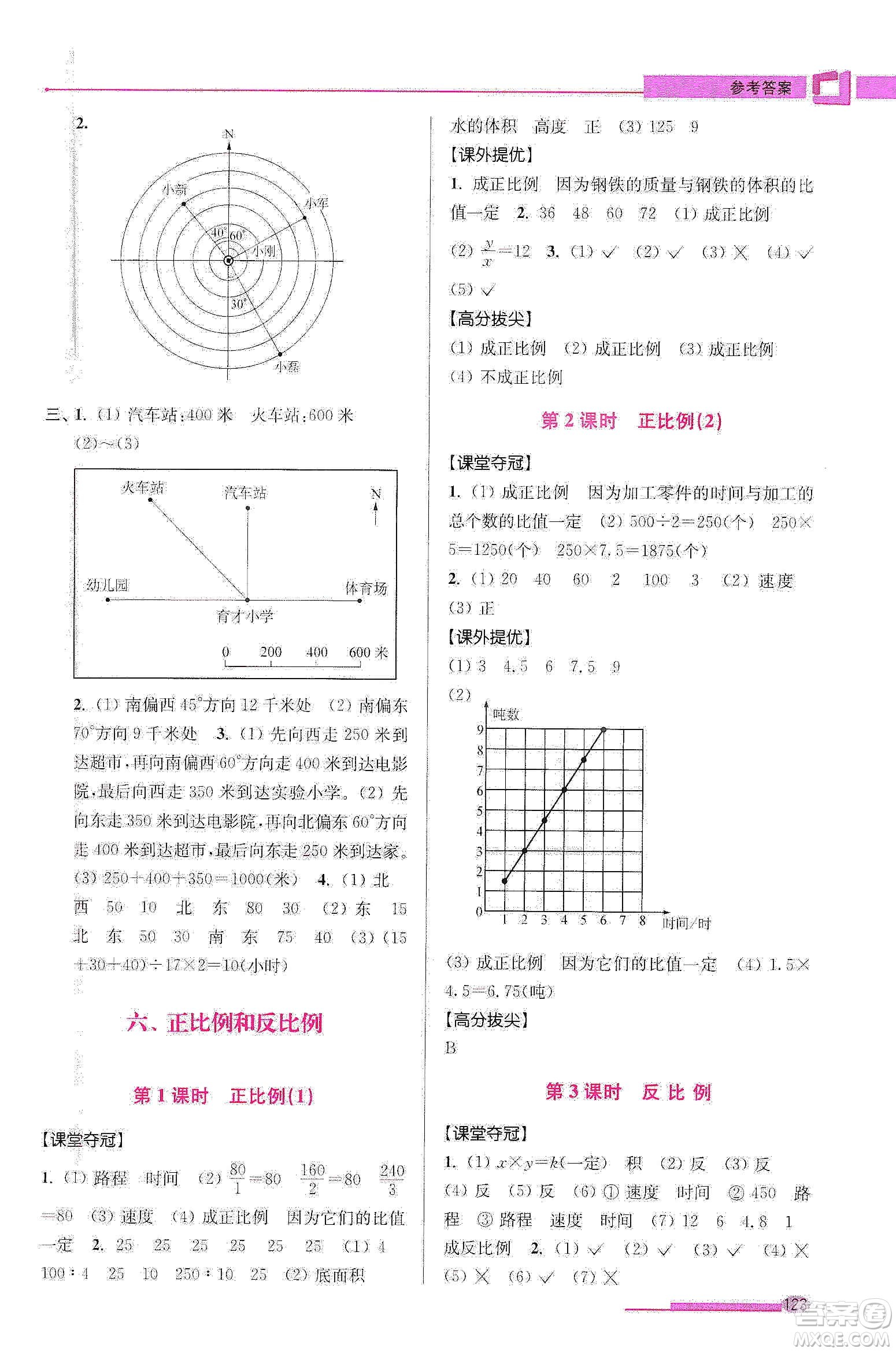 超能學(xué)典2020高分拔尖提優(yōu)訓(xùn)練六年級(jí)數(shù)學(xué)下冊(cè)江蘇版答案