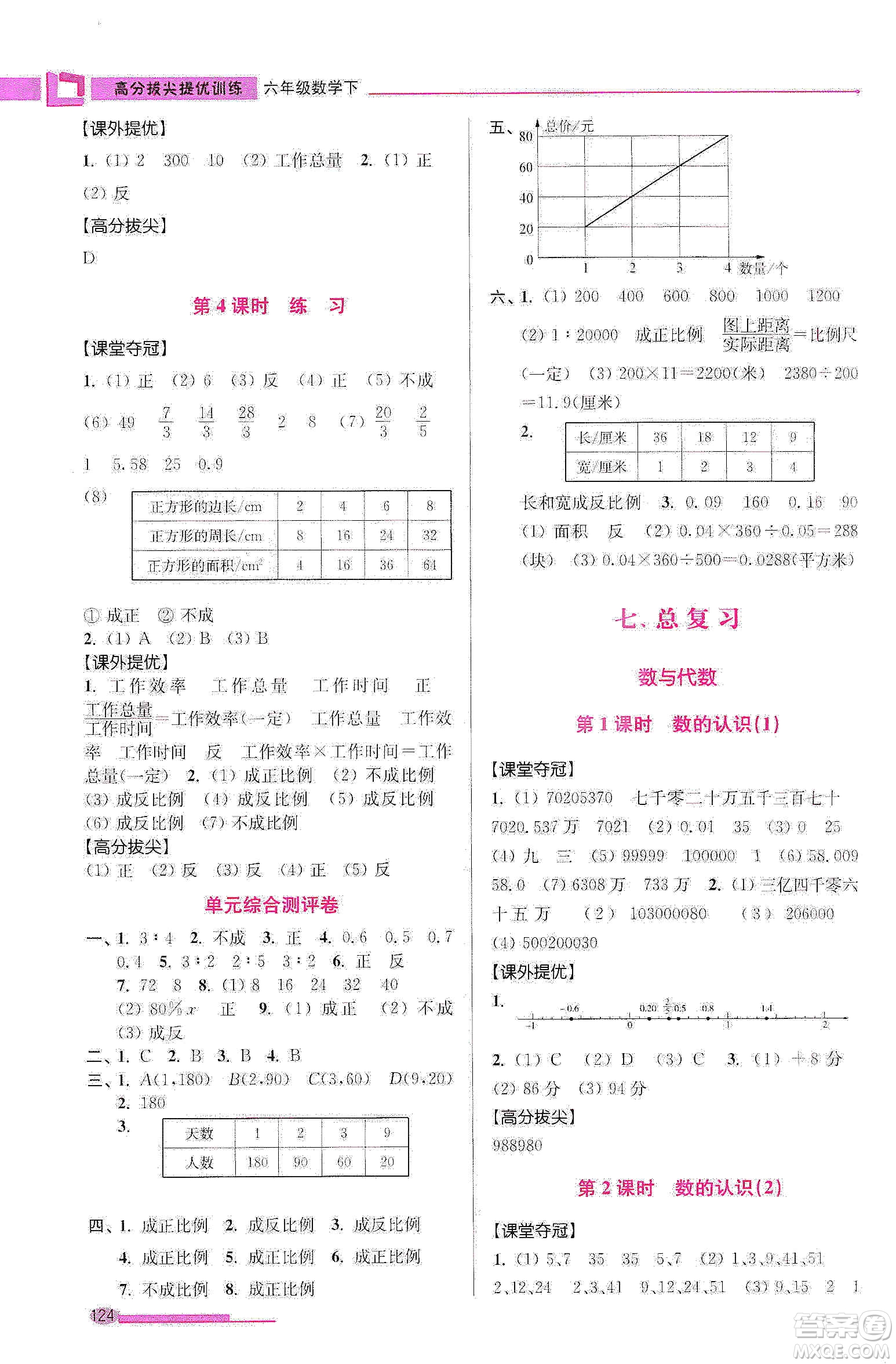 超能學(xué)典2020高分拔尖提優(yōu)訓(xùn)練六年級(jí)數(shù)學(xué)下冊(cè)江蘇版答案