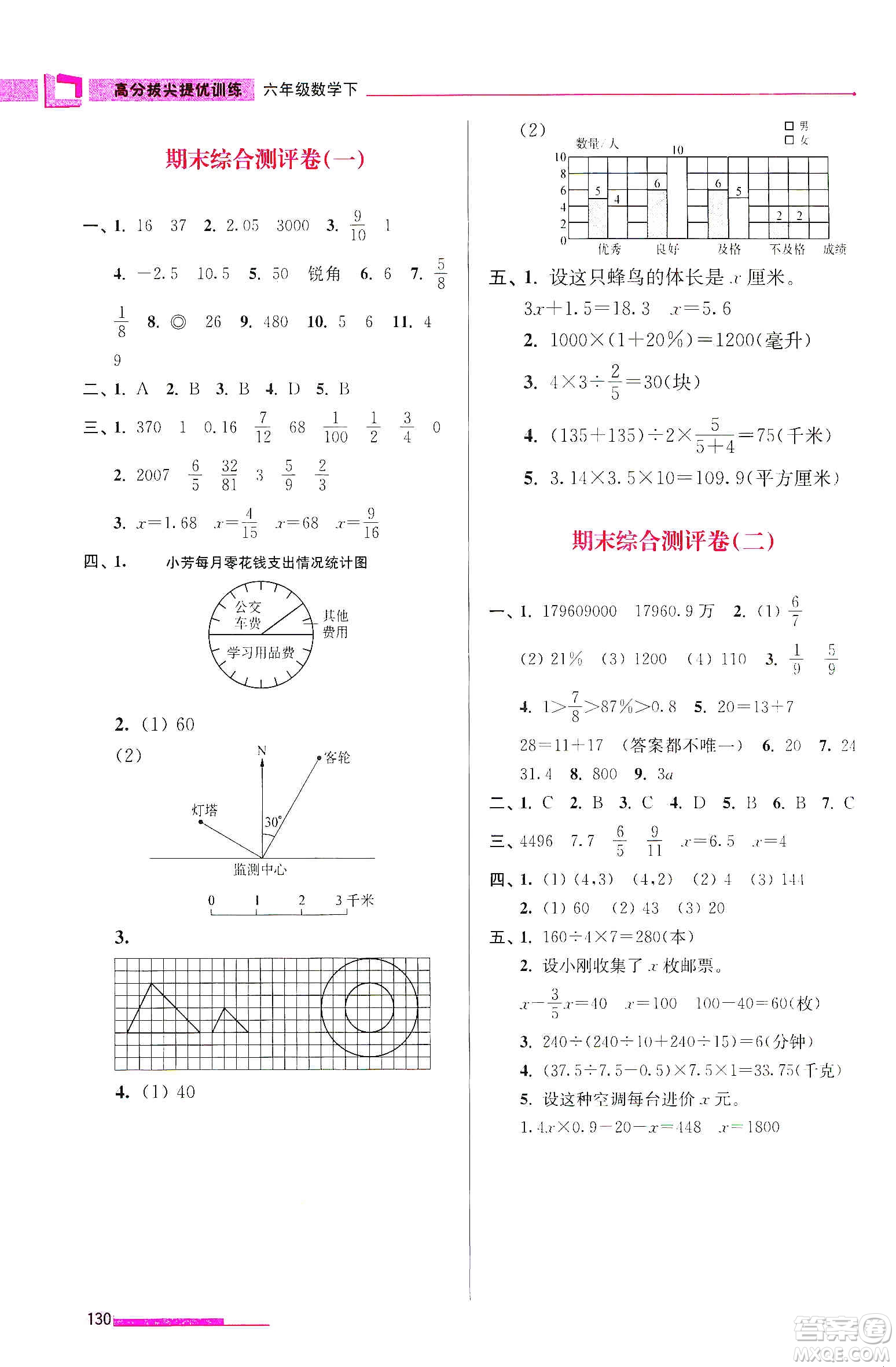 超能學(xué)典2020高分拔尖提優(yōu)訓(xùn)練六年級(jí)數(shù)學(xué)下冊(cè)江蘇版答案