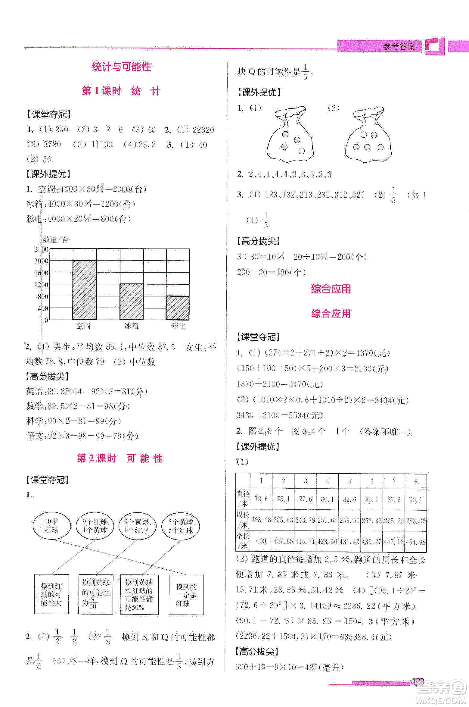 超能學(xué)典2020高分拔尖提優(yōu)訓(xùn)練六年級(jí)數(shù)學(xué)下冊(cè)江蘇版答案