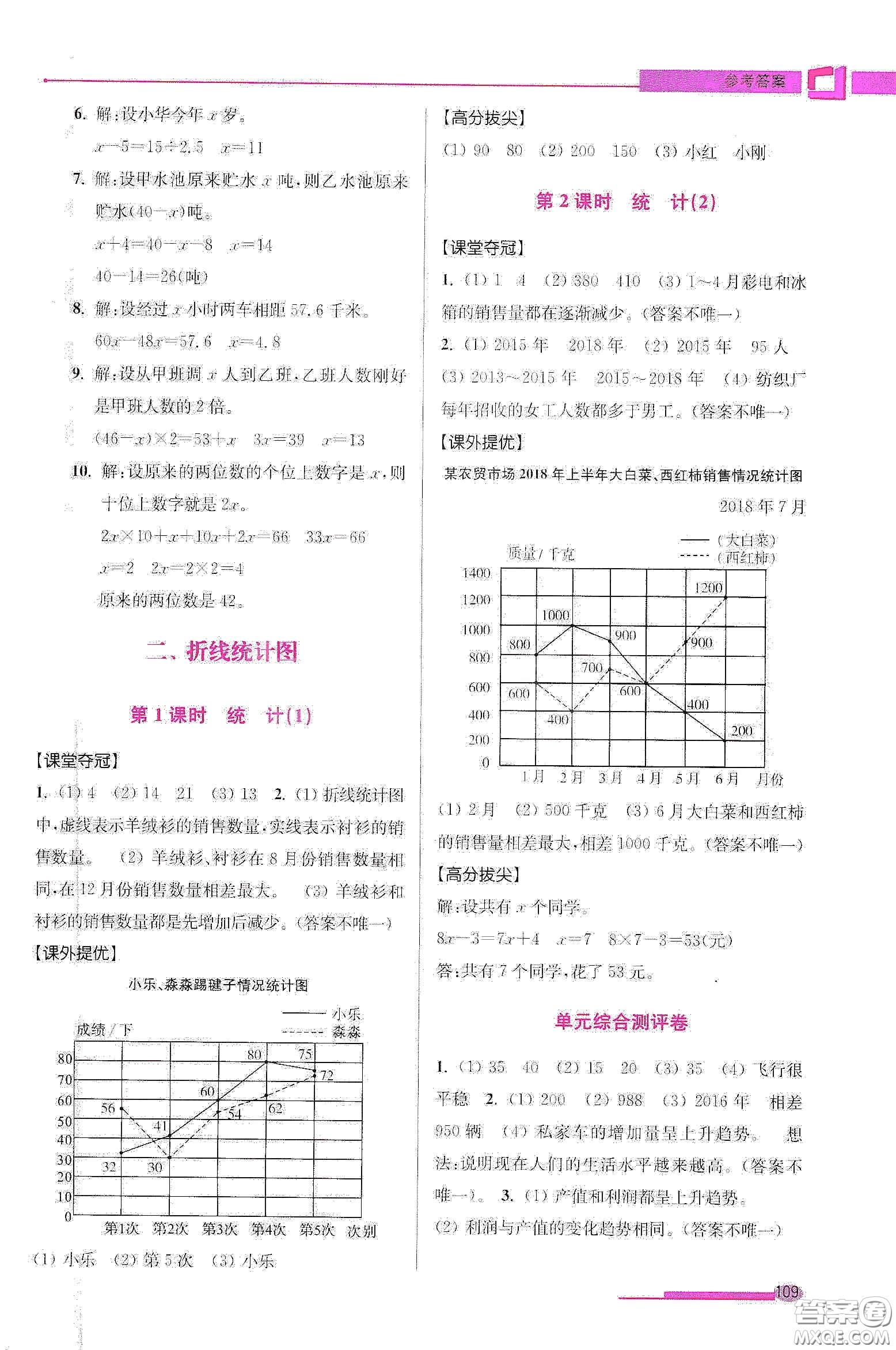 超能學(xué)典2020高分拔尖提優(yōu)訓(xùn)練五年級數(shù)學(xué)下冊江蘇版答案