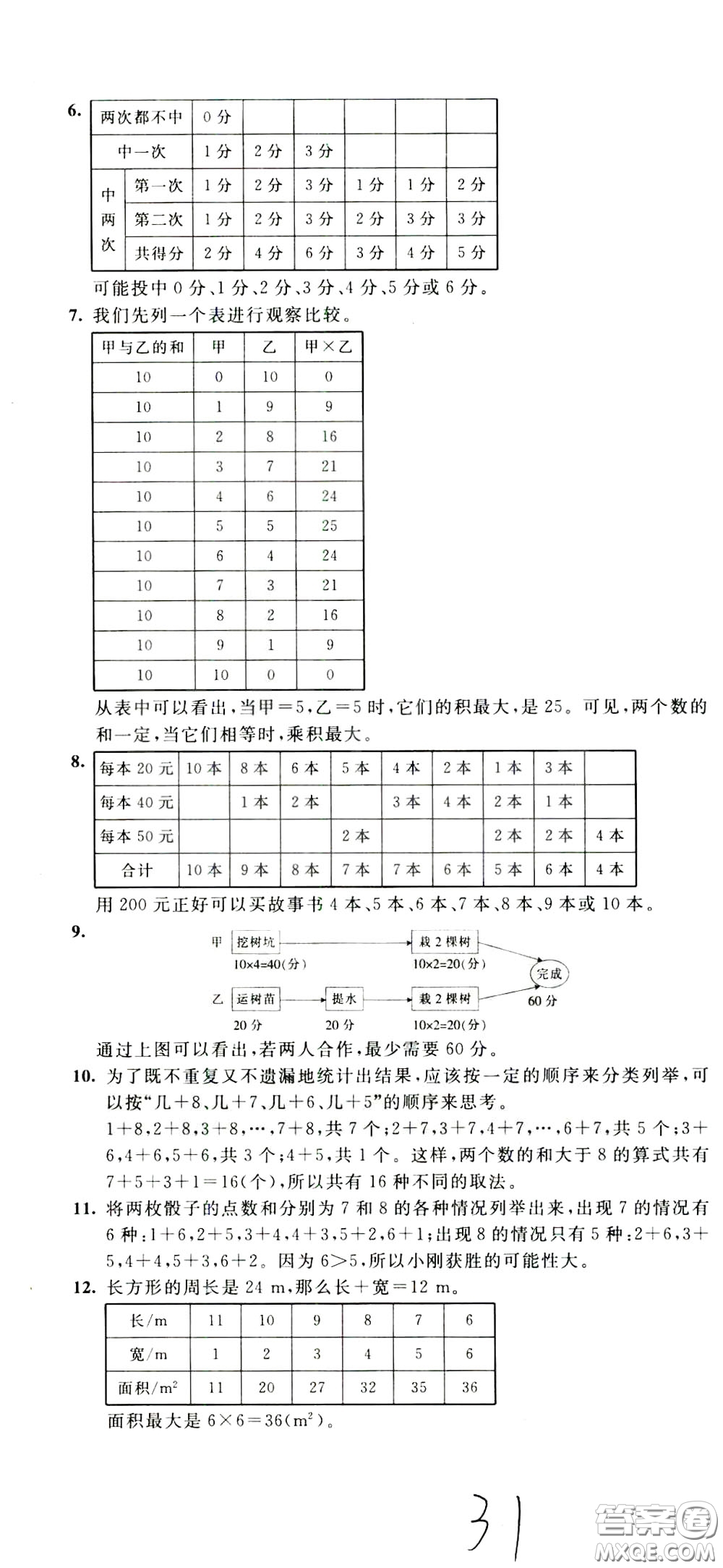 2020年小學(xué)奧數(shù)典型題舉一反三沖刺100分測評卷五年級參考答案