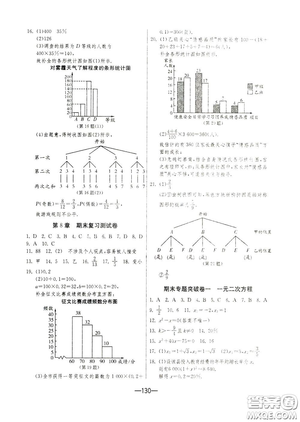 江蘇人民出版社2020年期末闖關(guān)沖刺100分?jǐn)?shù)學(xué)九年級全一冊江蘇版參考答案