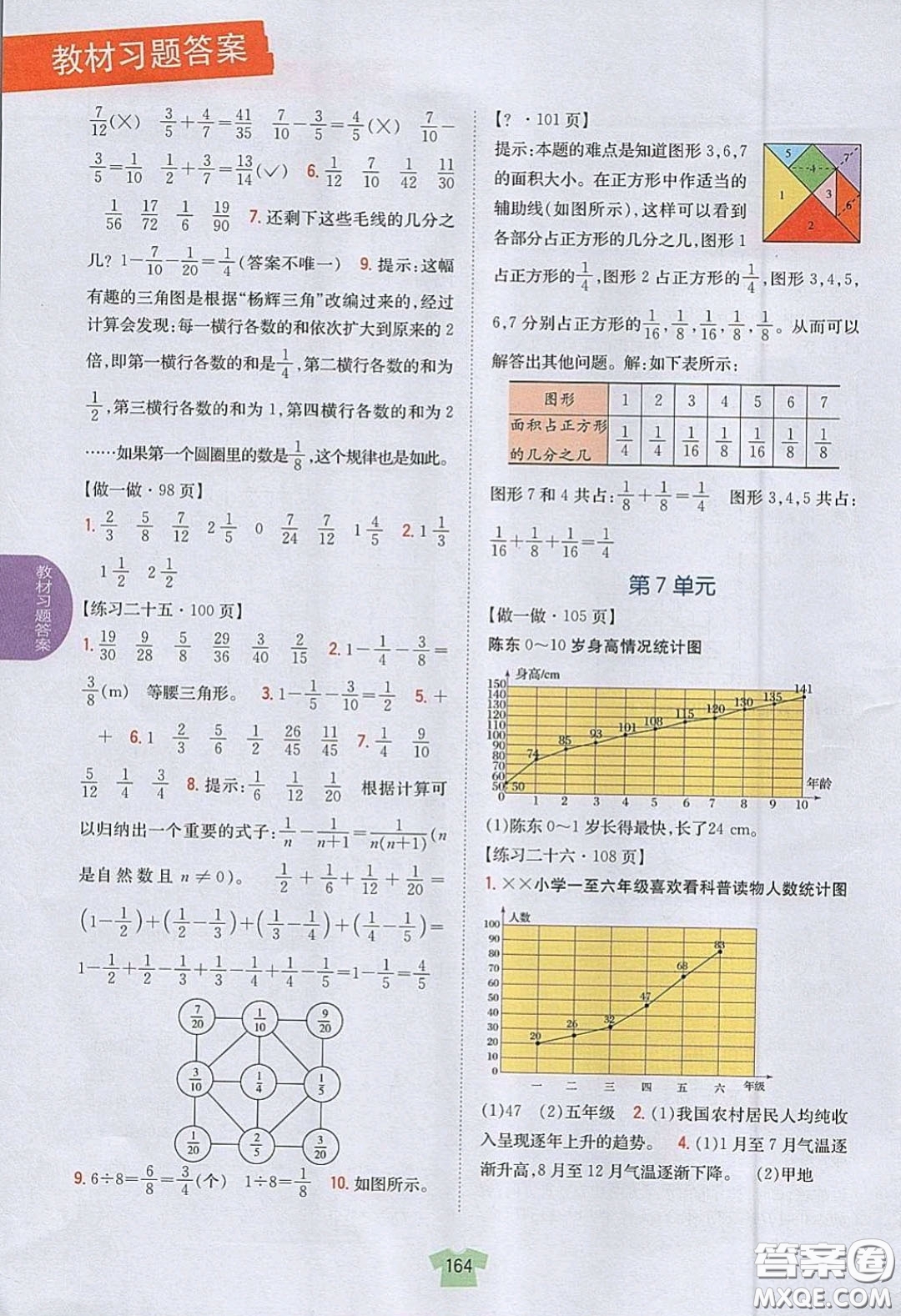 人民教育出版社義務(wù)教育教科書2020數(shù)學(xué)五年級下冊人教版教材習(xí)題答案