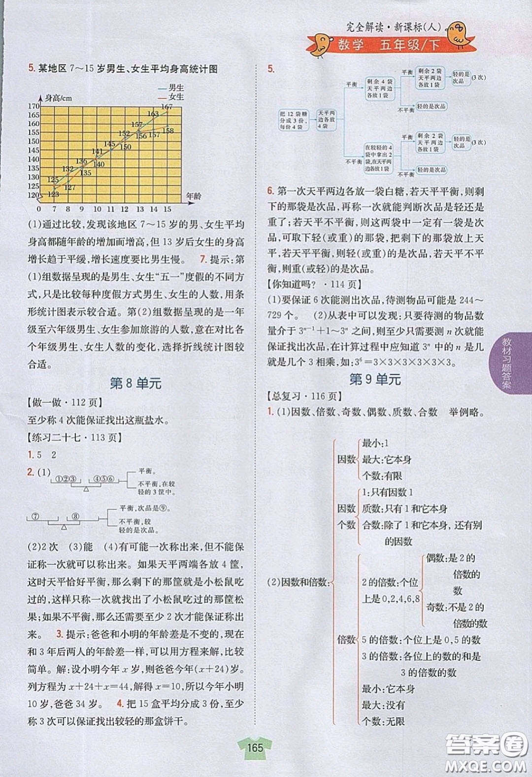 人民教育出版社義務(wù)教育教科書2020數(shù)學(xué)五年級下冊人教版教材習(xí)題答案