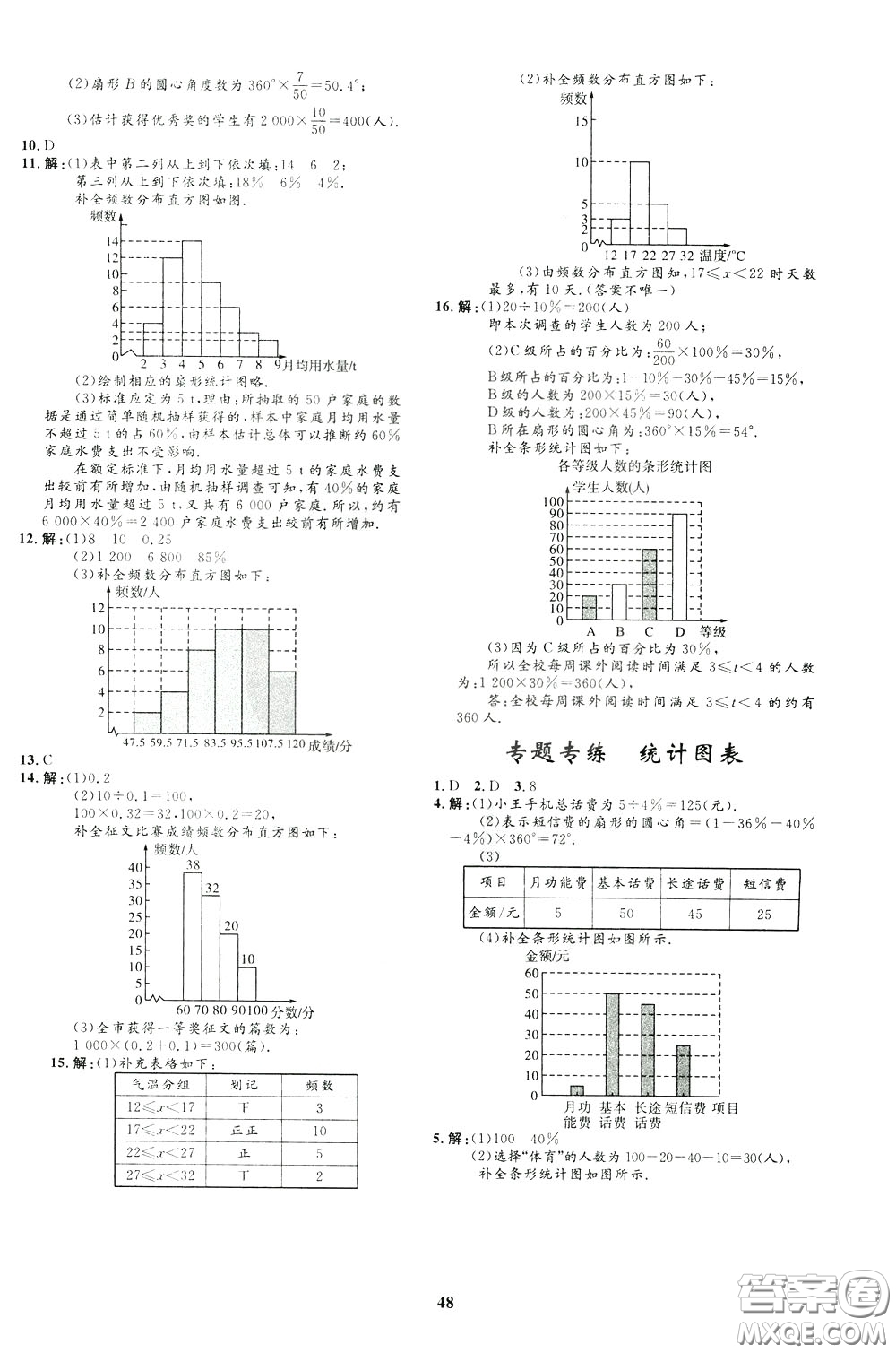 鐘書金牌2020年非常1+1完全題練七年級(jí)下冊(cè)數(shù)學(xué)R版人教版參考答案