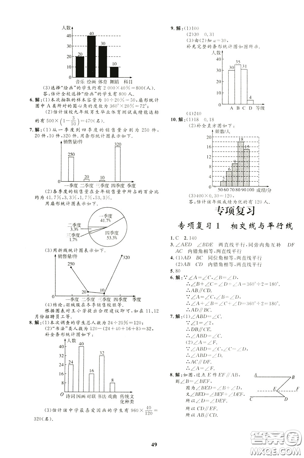 鐘書金牌2020年非常1+1完全題練七年級(jí)下冊(cè)數(shù)學(xué)R版人教版參考答案