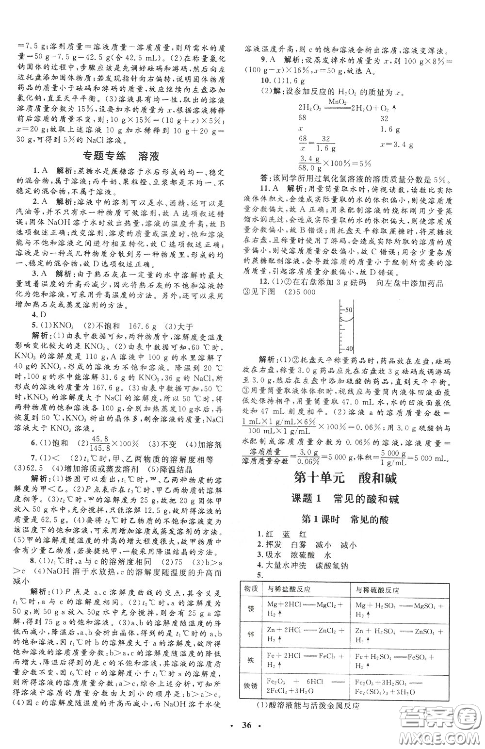 鐘書(shū)金牌2020年非常1+1完全題練九年級(jí)下冊(cè)化學(xué)R版人教版參考答案