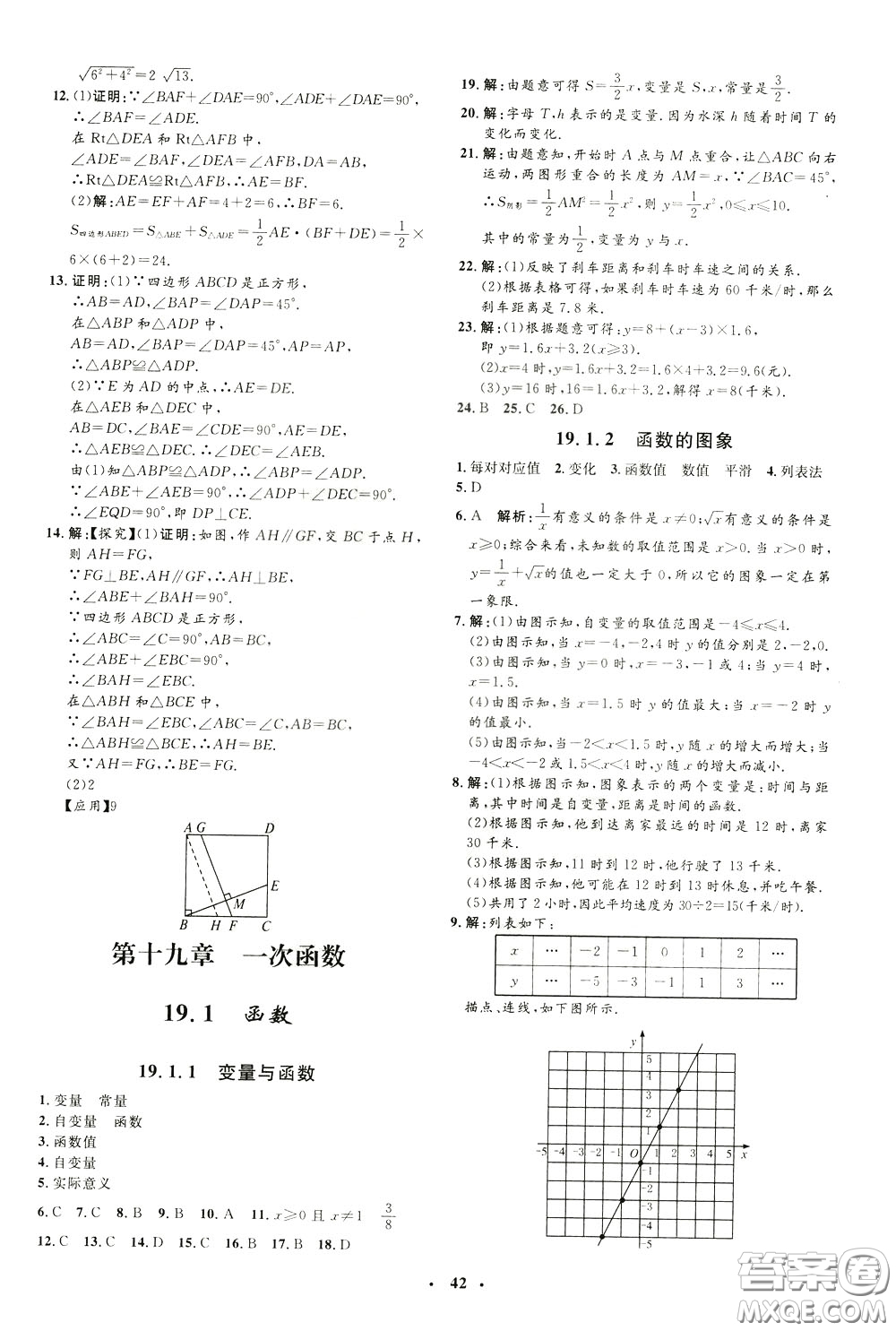 鐘書金牌2020年非常1+1完全題練八年級(jí)下冊(cè)數(shù)學(xué)R版人教版參考答案