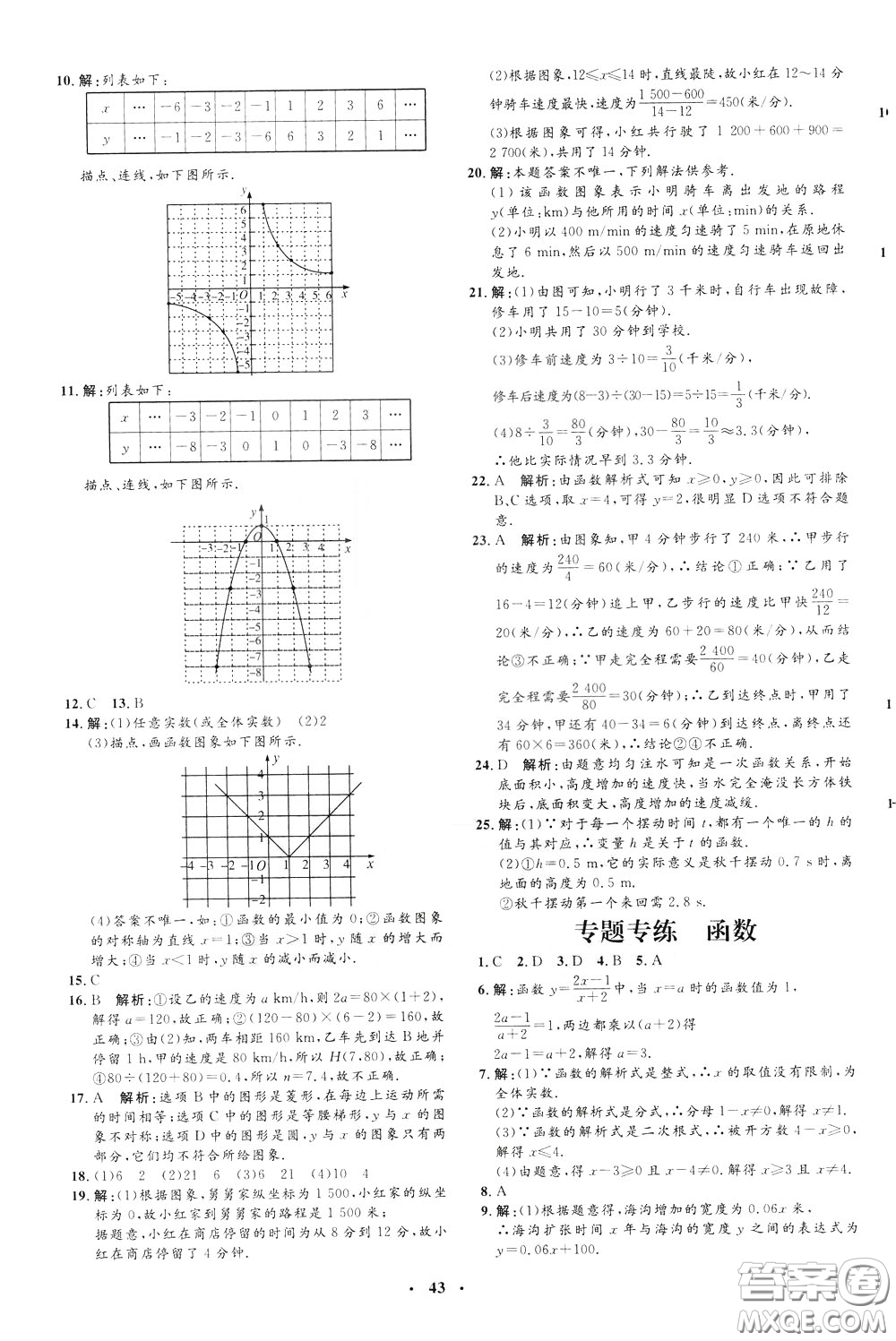 鐘書金牌2020年非常1+1完全題練八年級(jí)下冊(cè)數(shù)學(xué)R版人教版參考答案