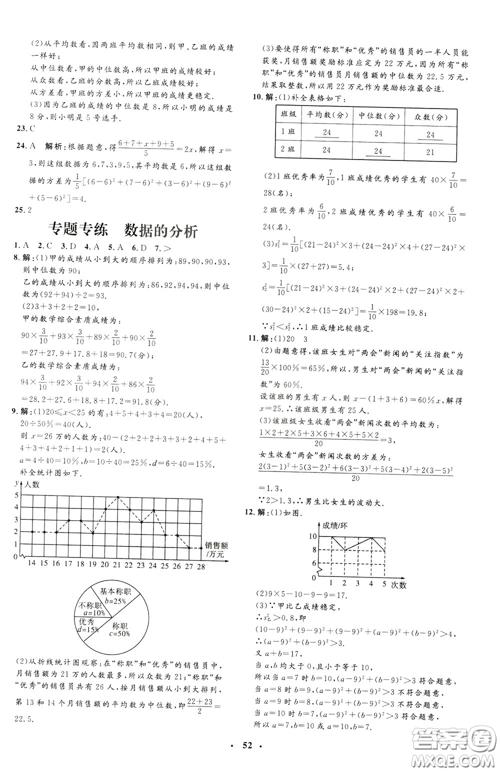 鐘書金牌2020年非常1+1完全題練八年級(jí)下冊(cè)數(shù)學(xué)R版人教版參考答案