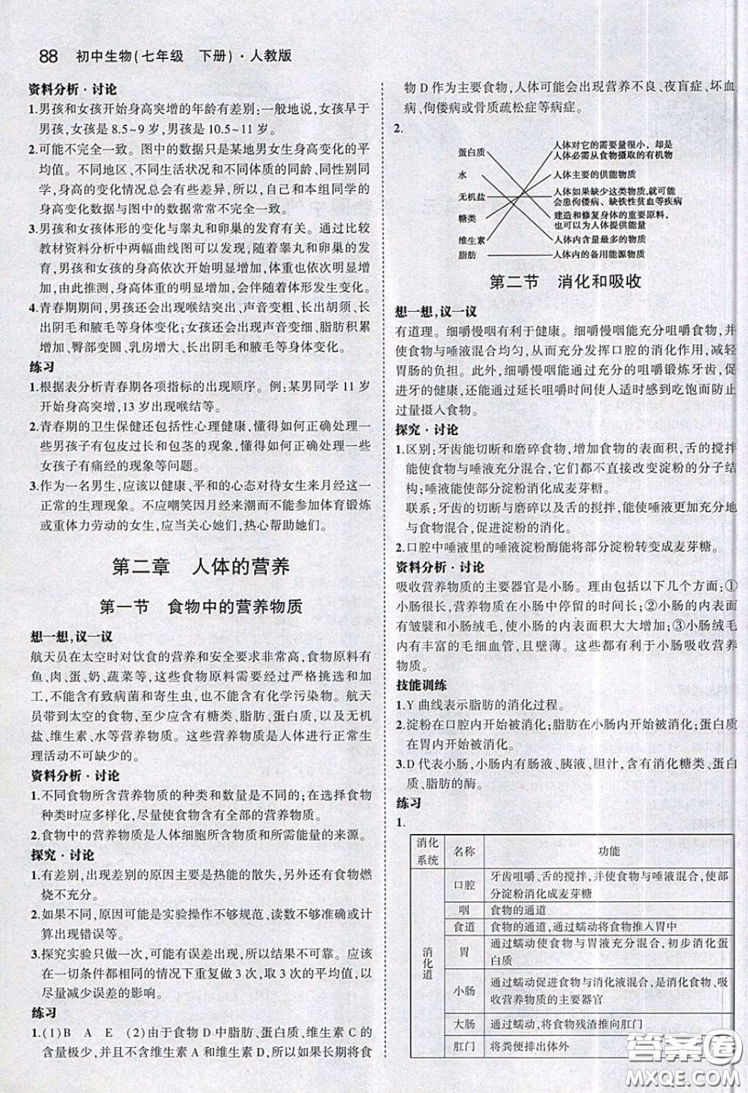 人民教育出版社2020義務(wù)教育教科書生物學(xué)七年級下冊人教版教材習(xí)題答案