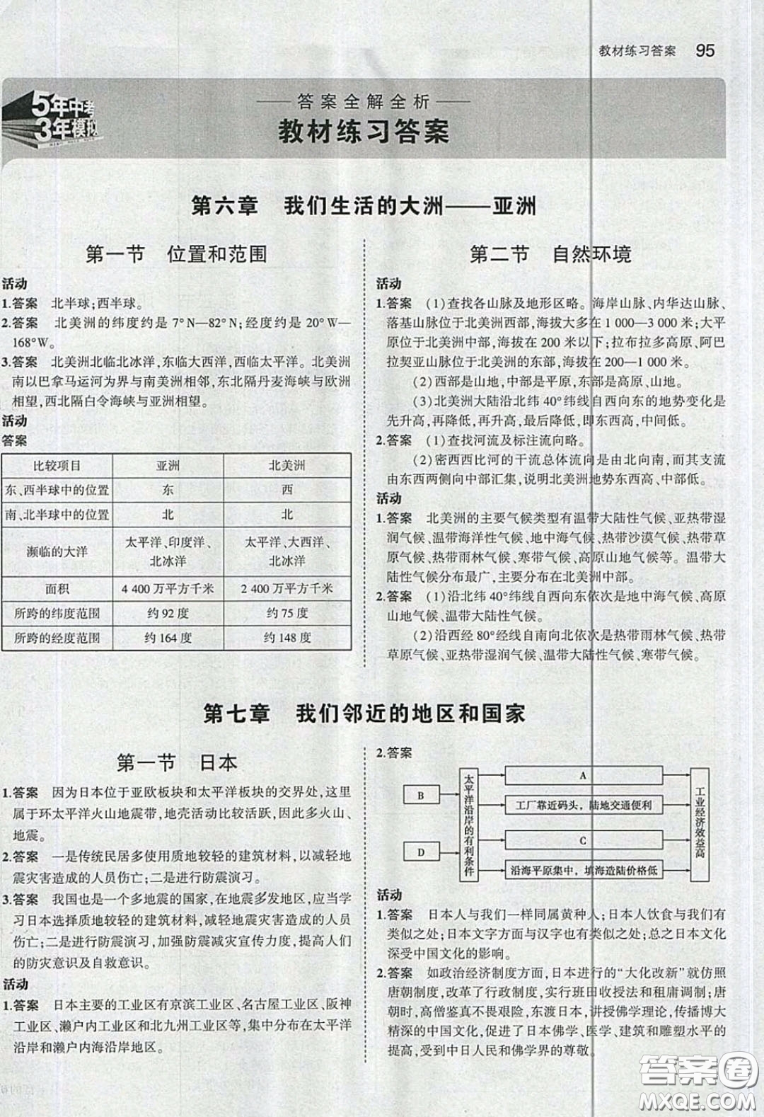 人民教育出版社2020義務(wù)教育教科書地理七年級下冊人教版教材習題答案