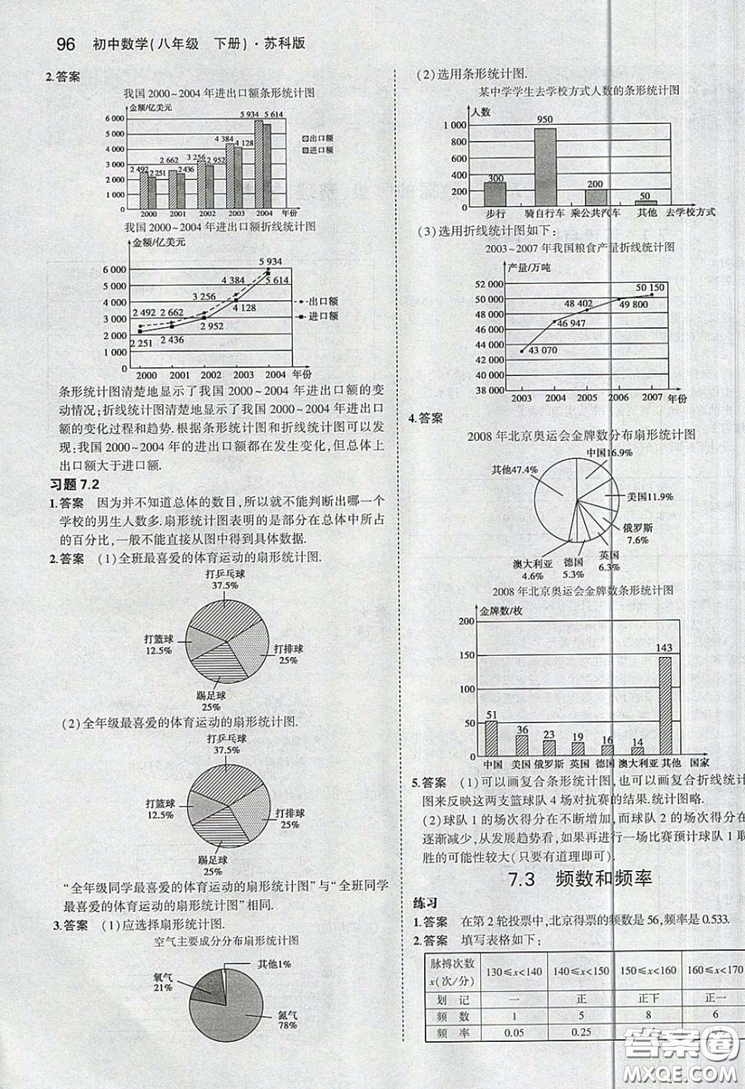 江蘇鳳凰教育出版社義務(wù)教育教科書2020數(shù)學(xué)八年級下冊蘇教版教材習(xí)題答案