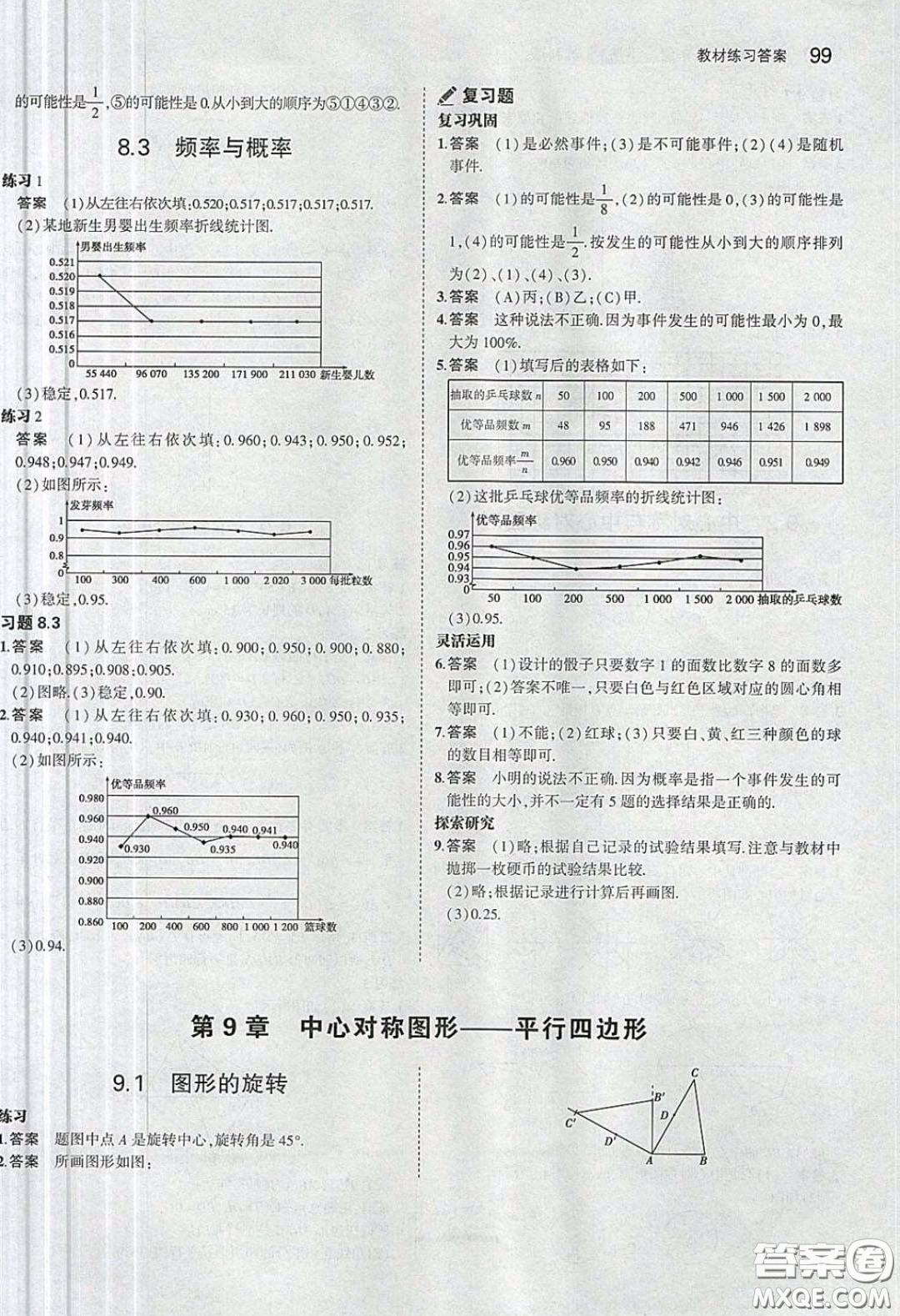 江蘇鳳凰教育出版社義務(wù)教育教科書2020數(shù)學(xué)八年級下冊蘇教版教材習(xí)題答案