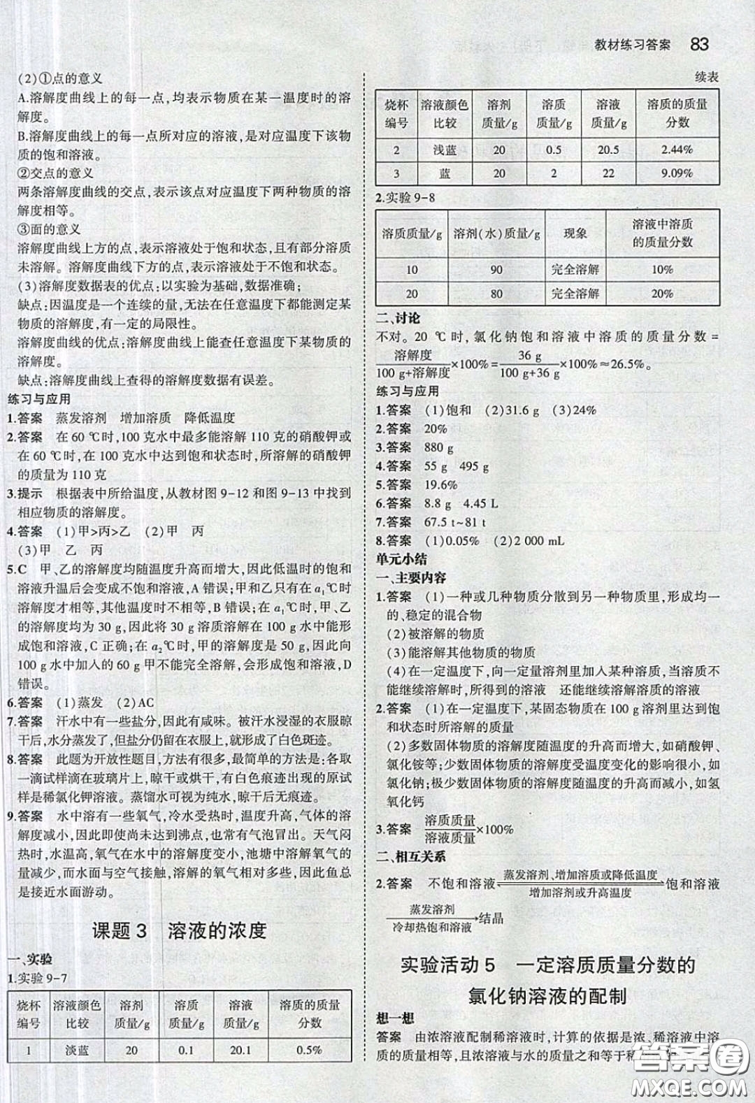 人民教育出版社2020義務教育教科書九年級化學下冊人教版教材課后習題答案