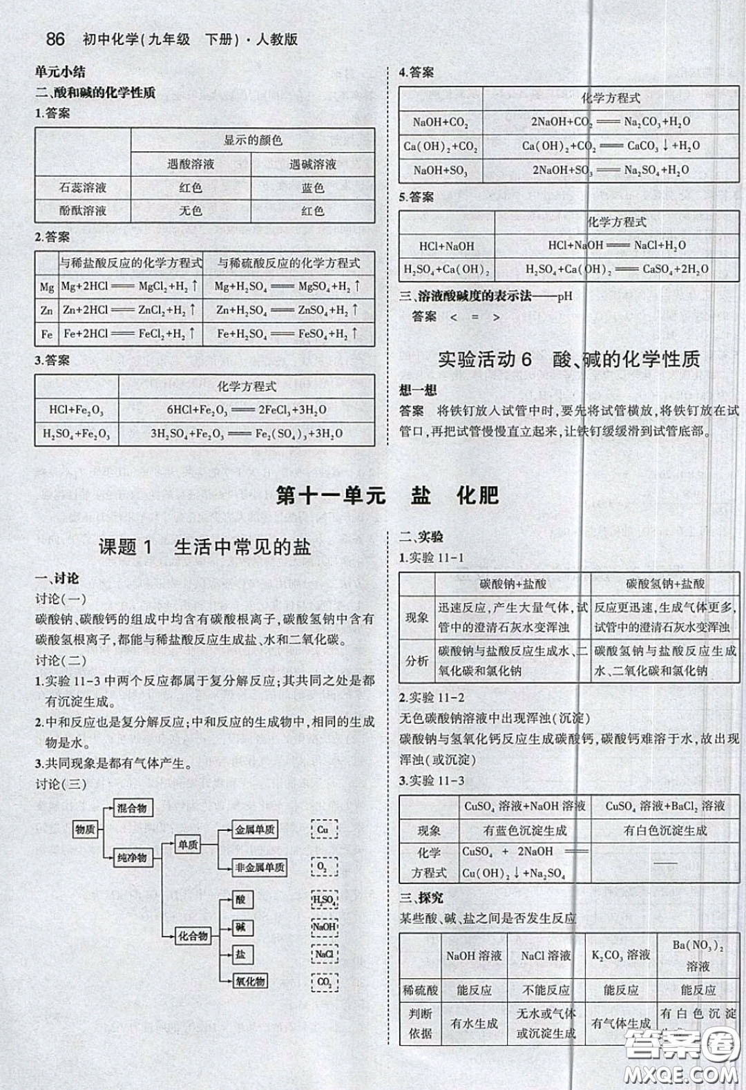 人民教育出版社2020義務教育教科書九年級化學下冊人教版教材課后習題答案